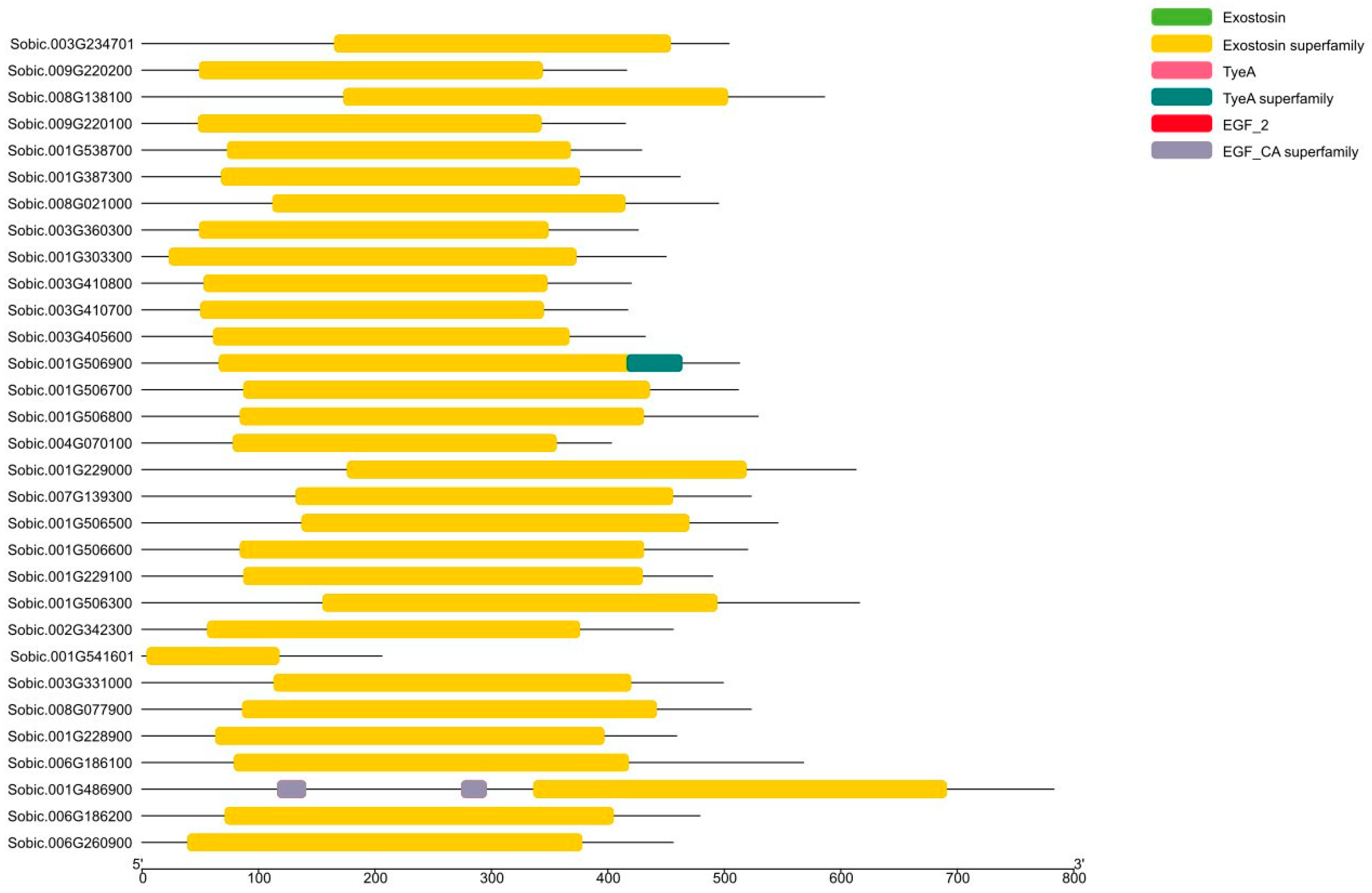 Processes 13 00628 g004