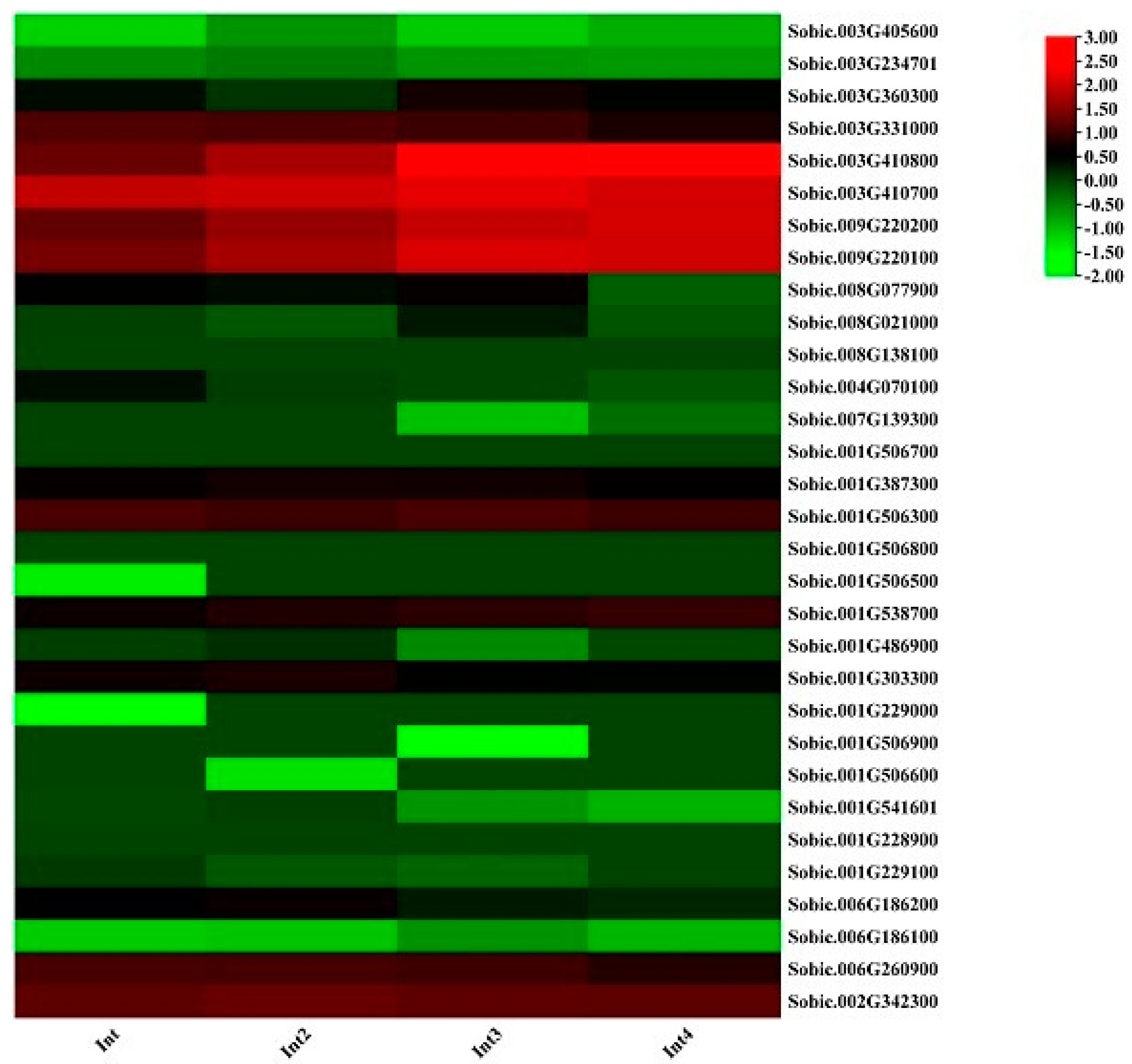 Processes 13 00628 g009