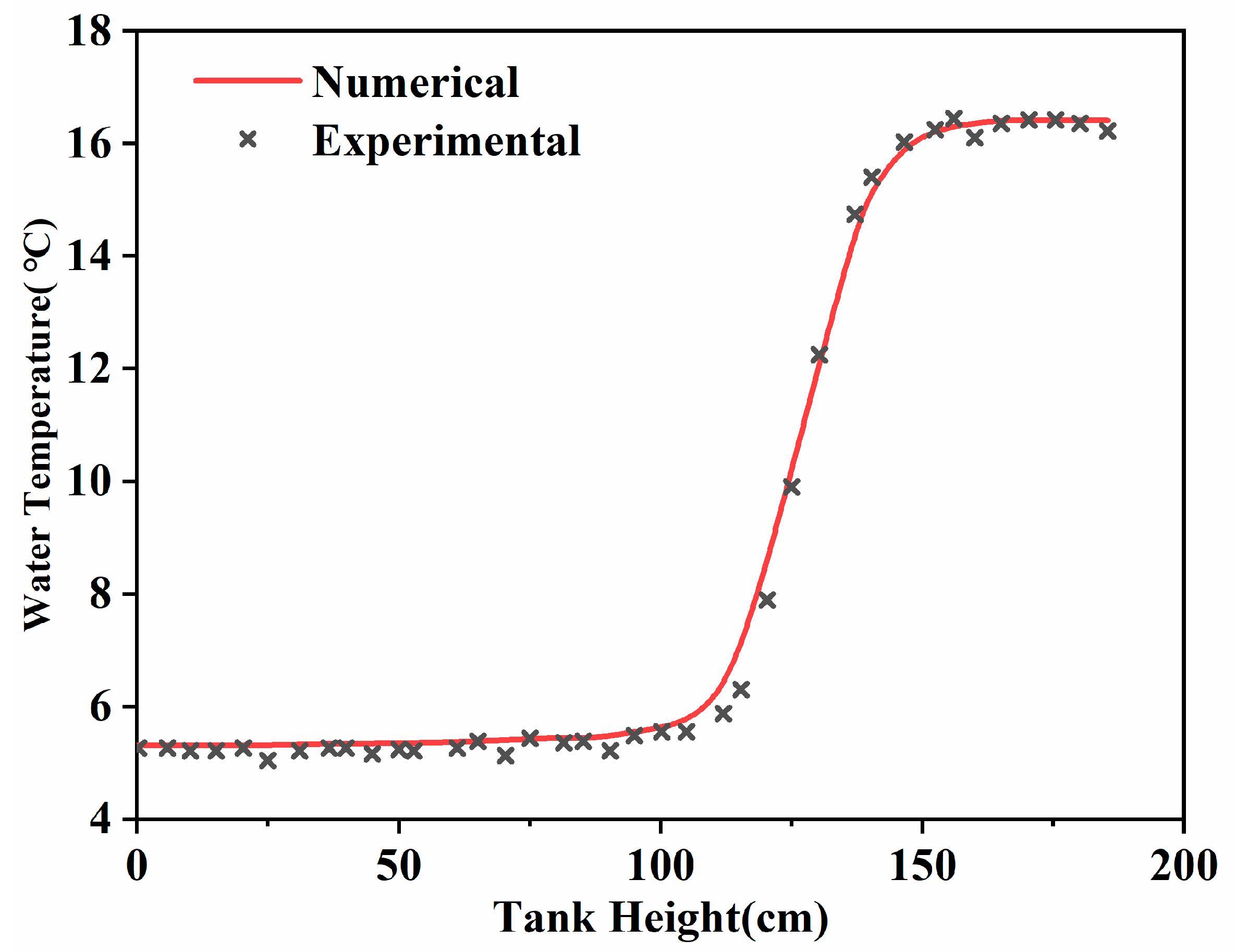 Processes 13 00629 g004 Processes 13 00629 g004
