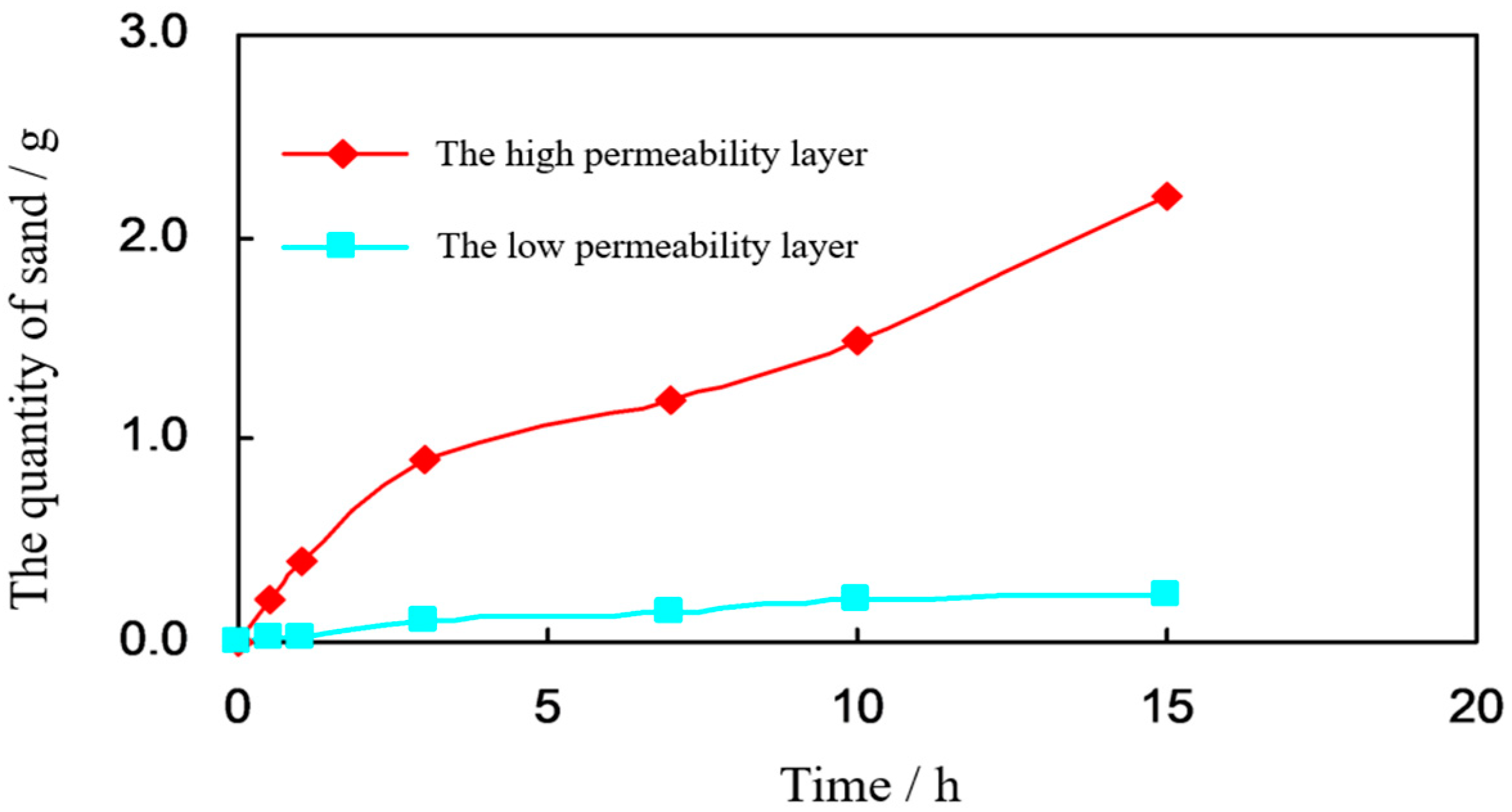 Processes 13 00630 g001