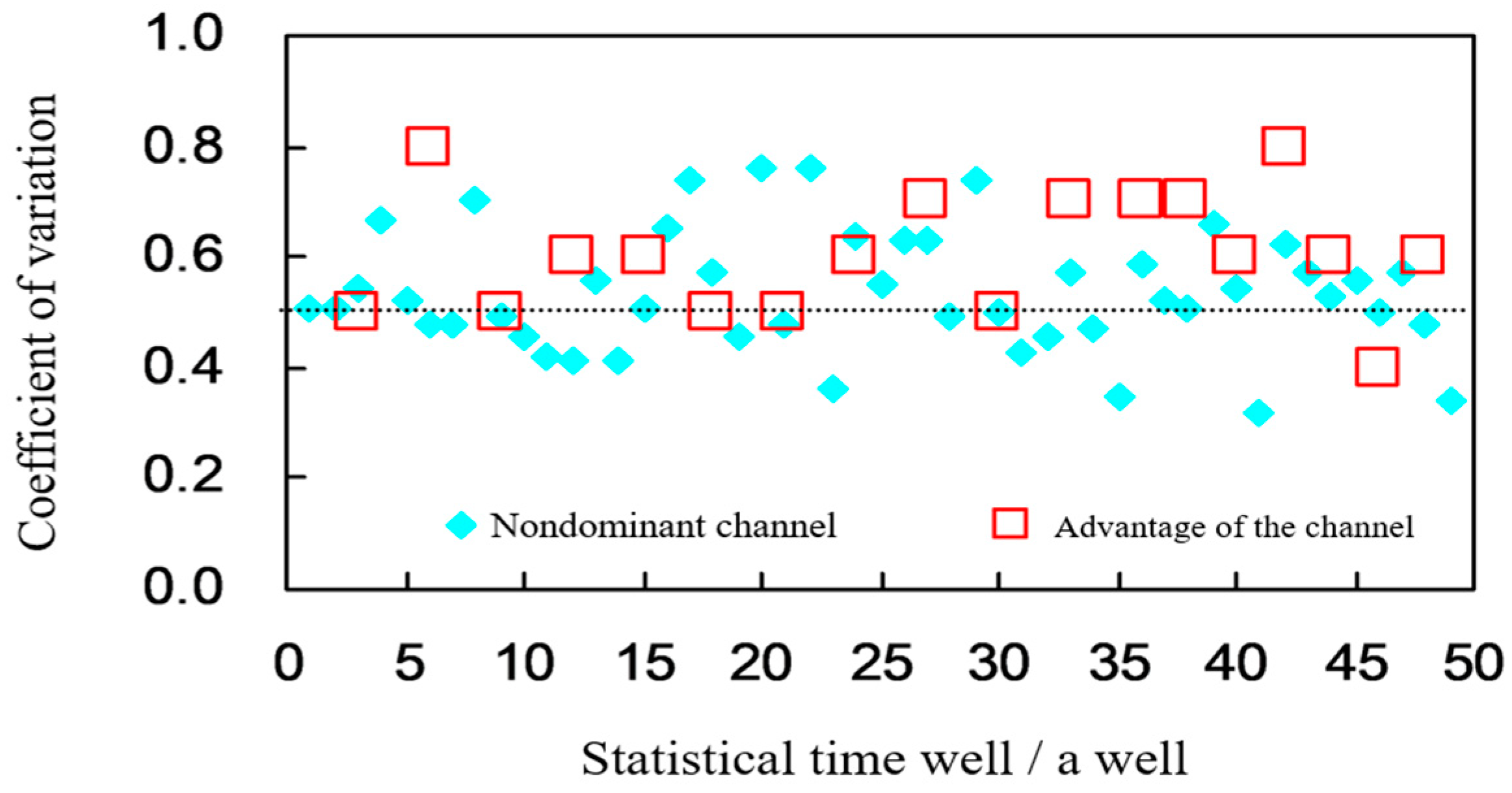 Processes 13 00630 g002