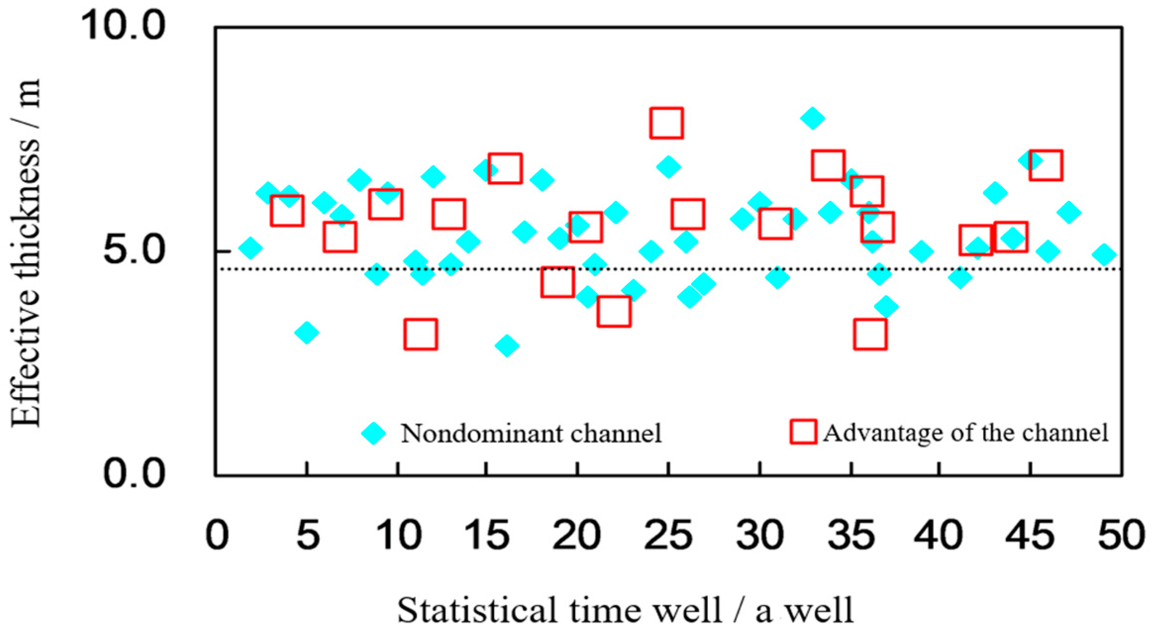 Processes 13 00630 g003
