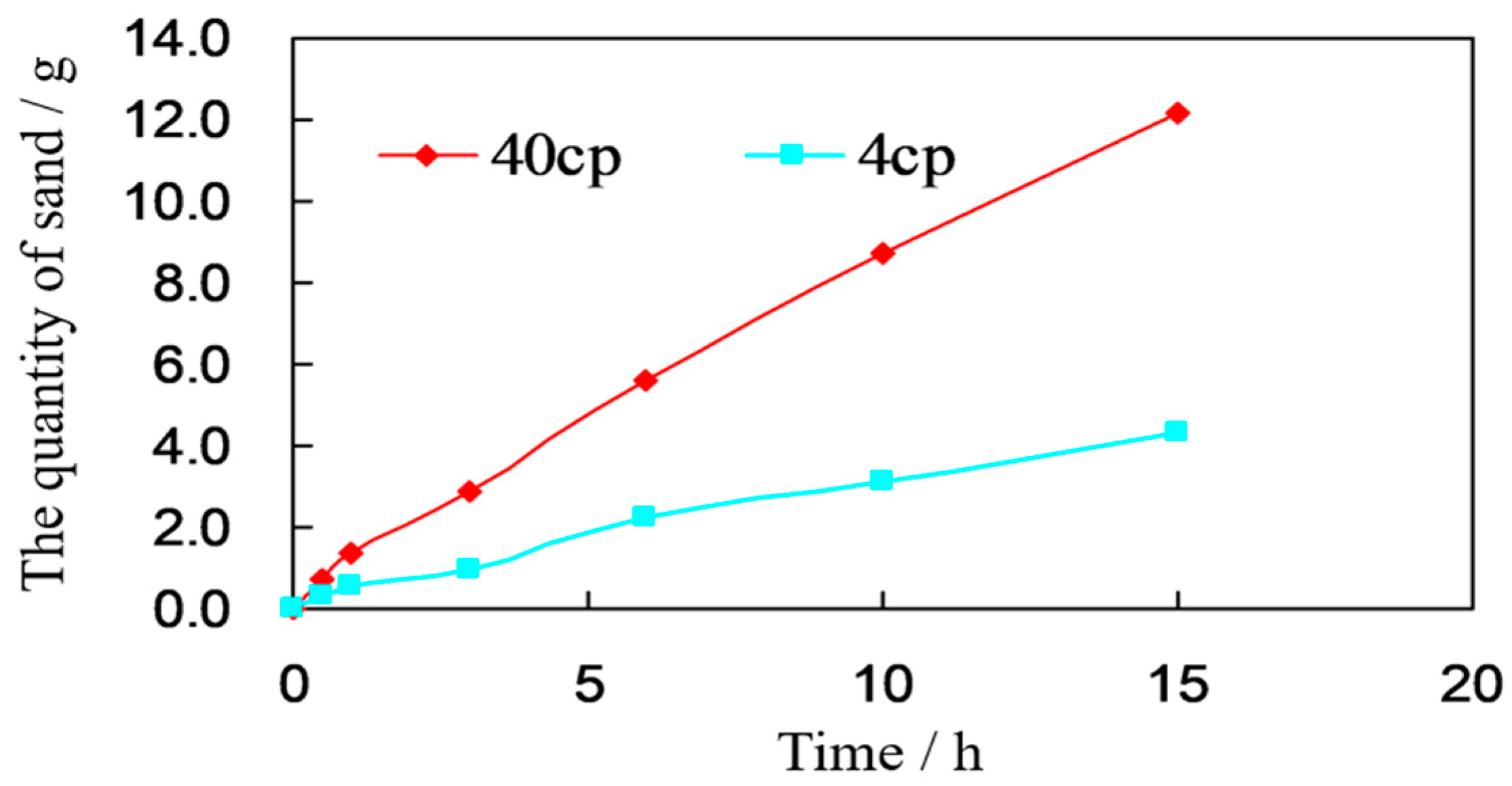 Processes 13 00630 g005