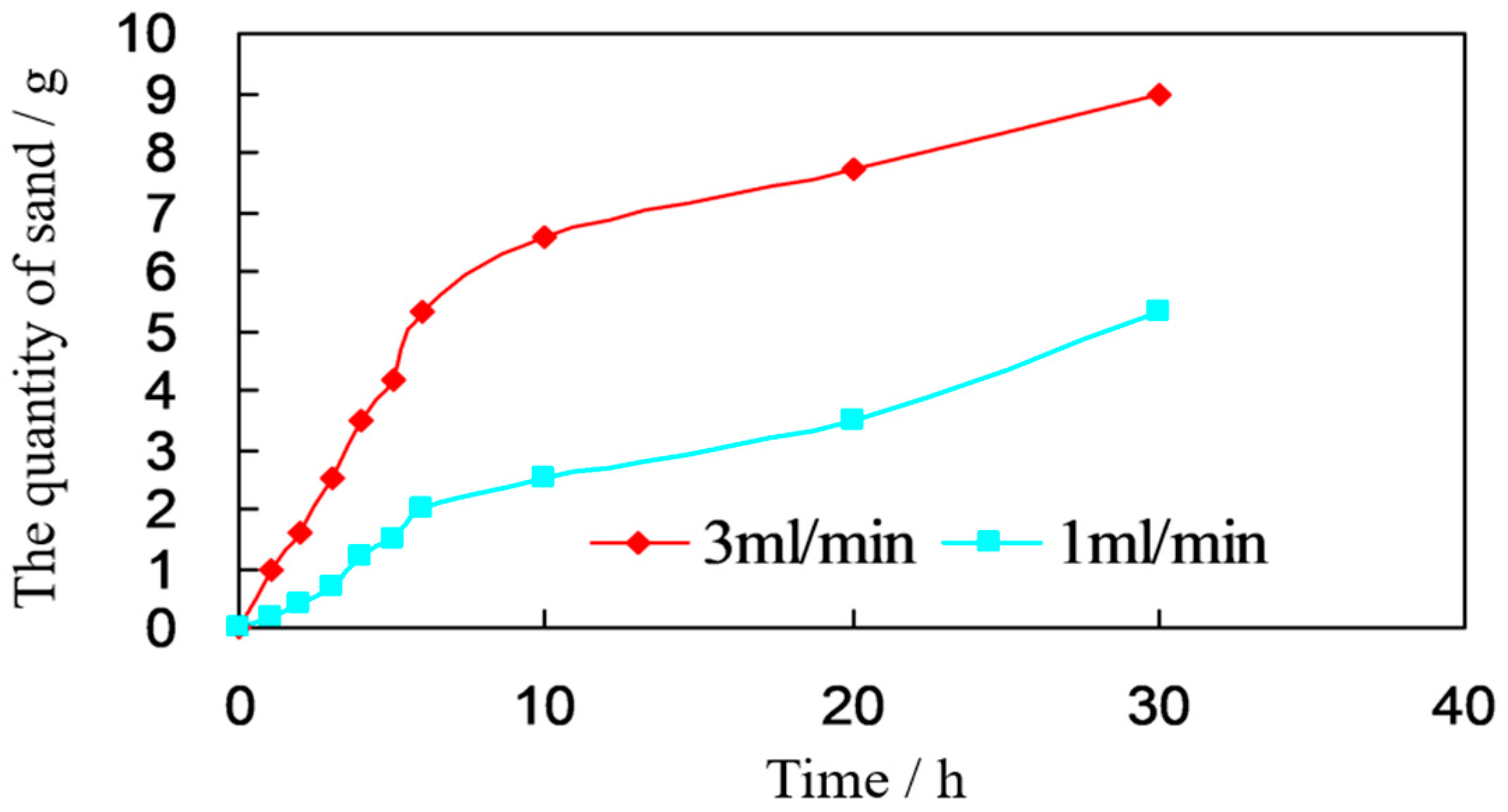 Processes 13 00630 g006