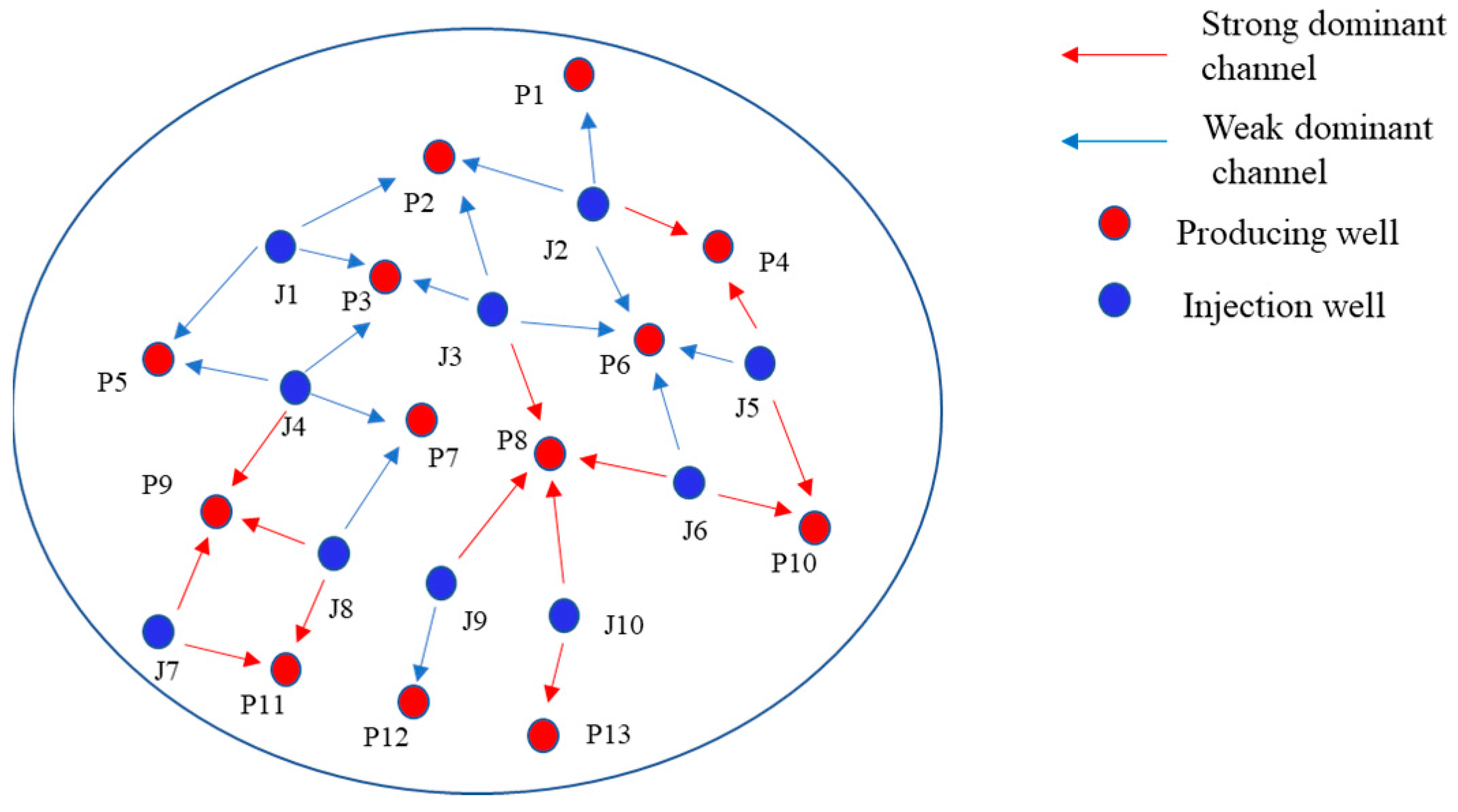 Processes 13 00630 g008