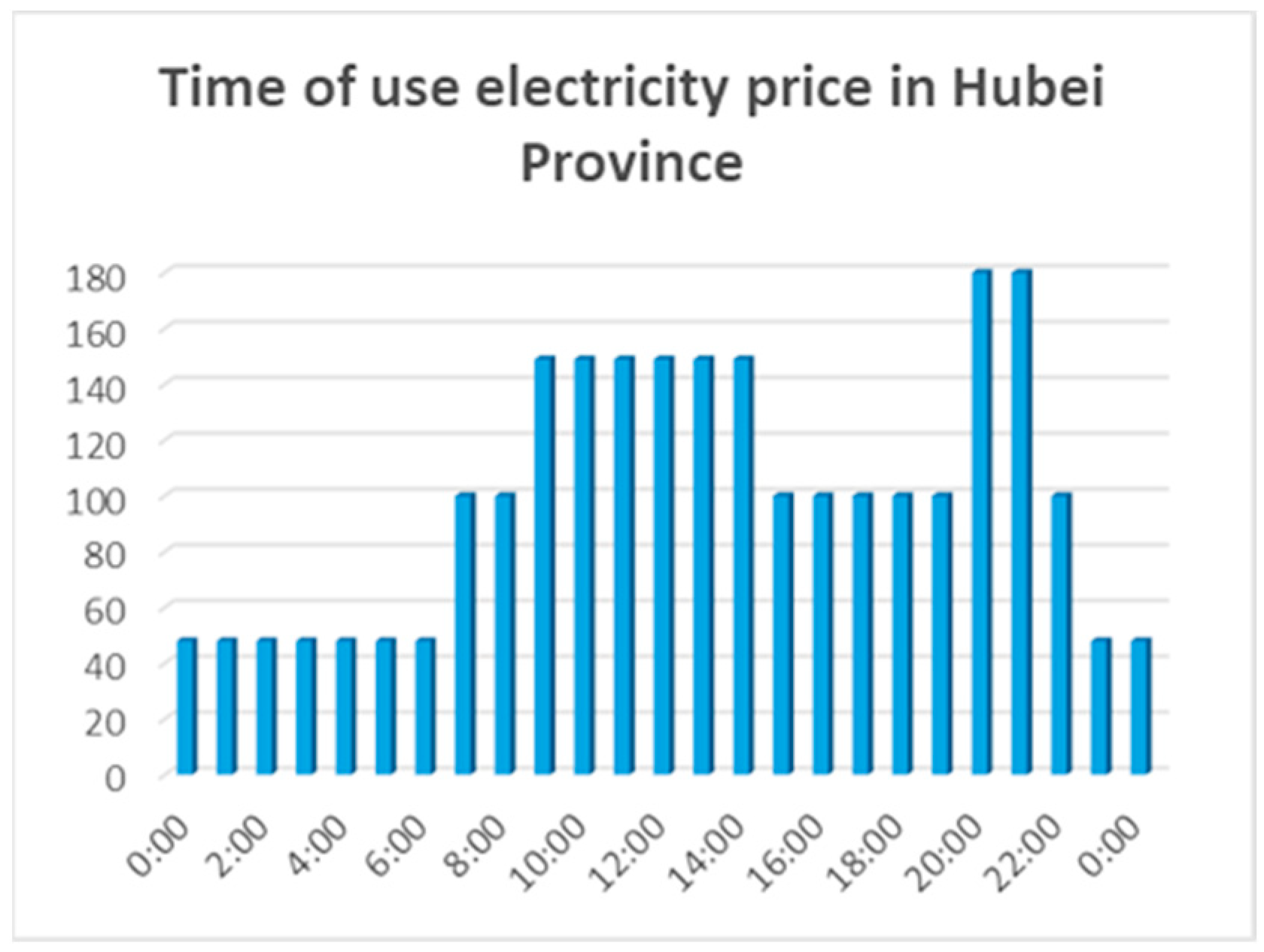 Processes 13 00631 g002