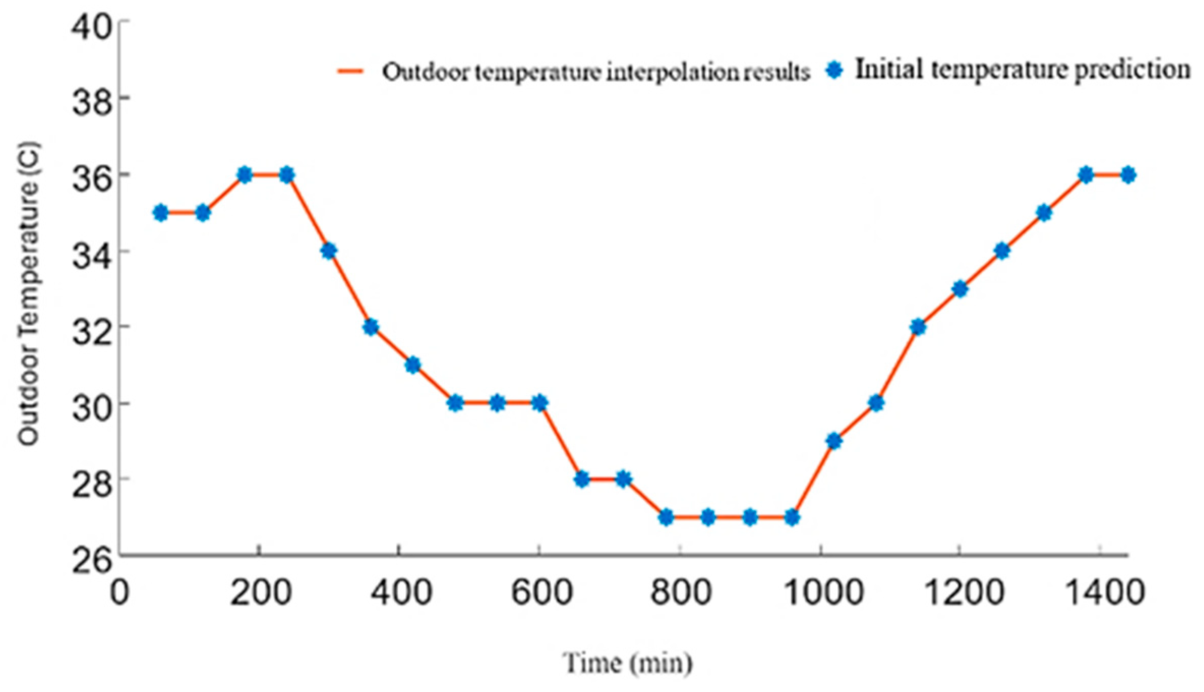 Processes 13 00631 g006