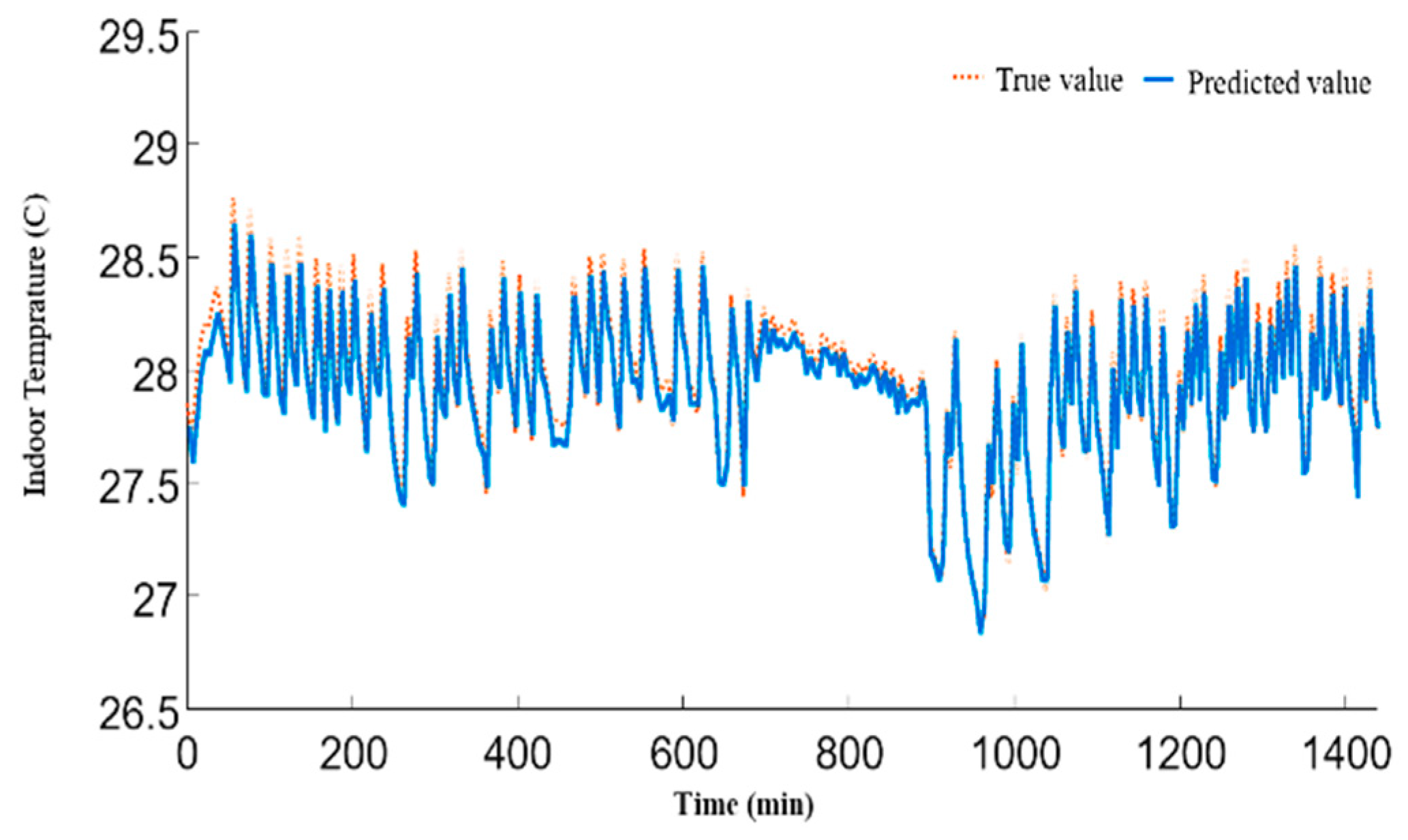 Processes 13 00631 g007