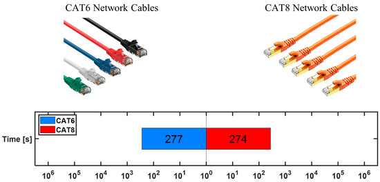 Processes 13 00633 g010
