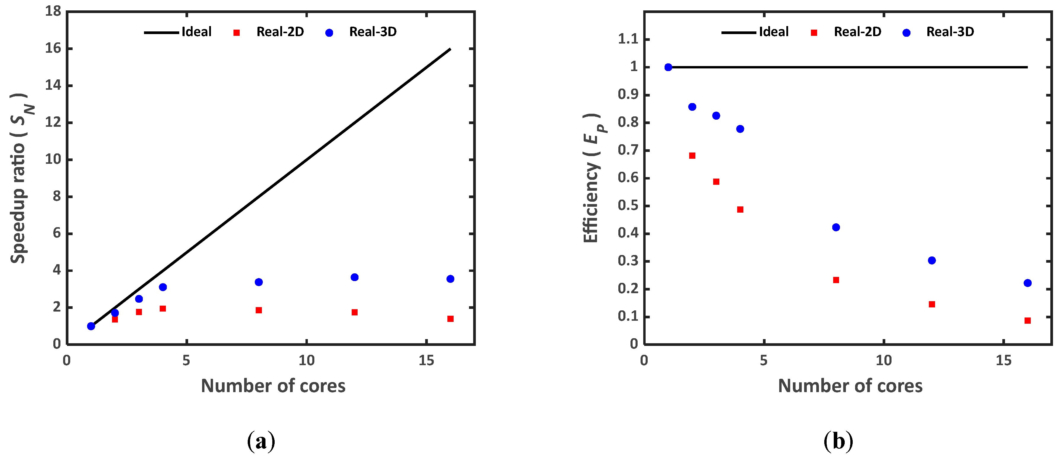 Processes 13 00633 g018