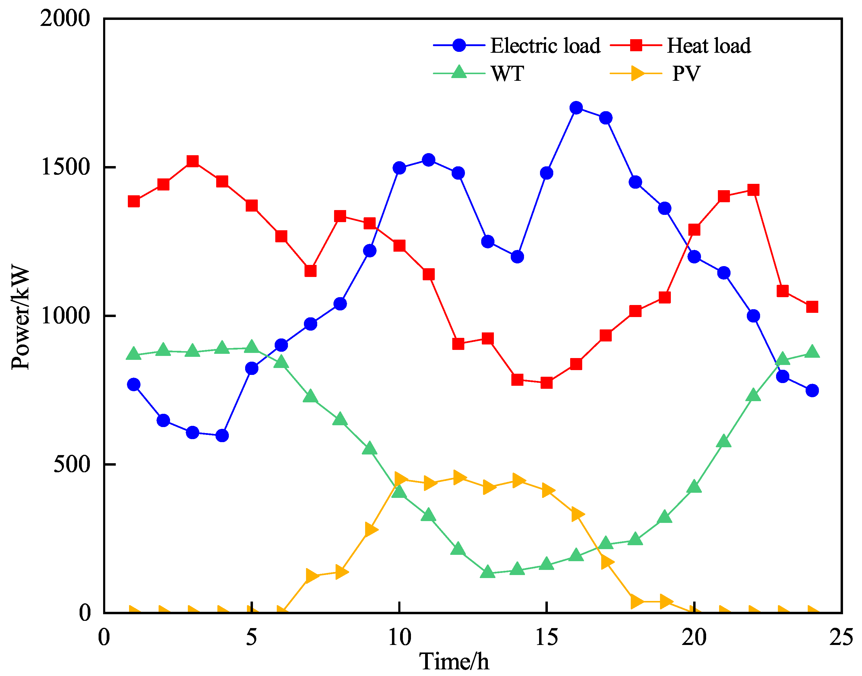Processes 13 00636 g006