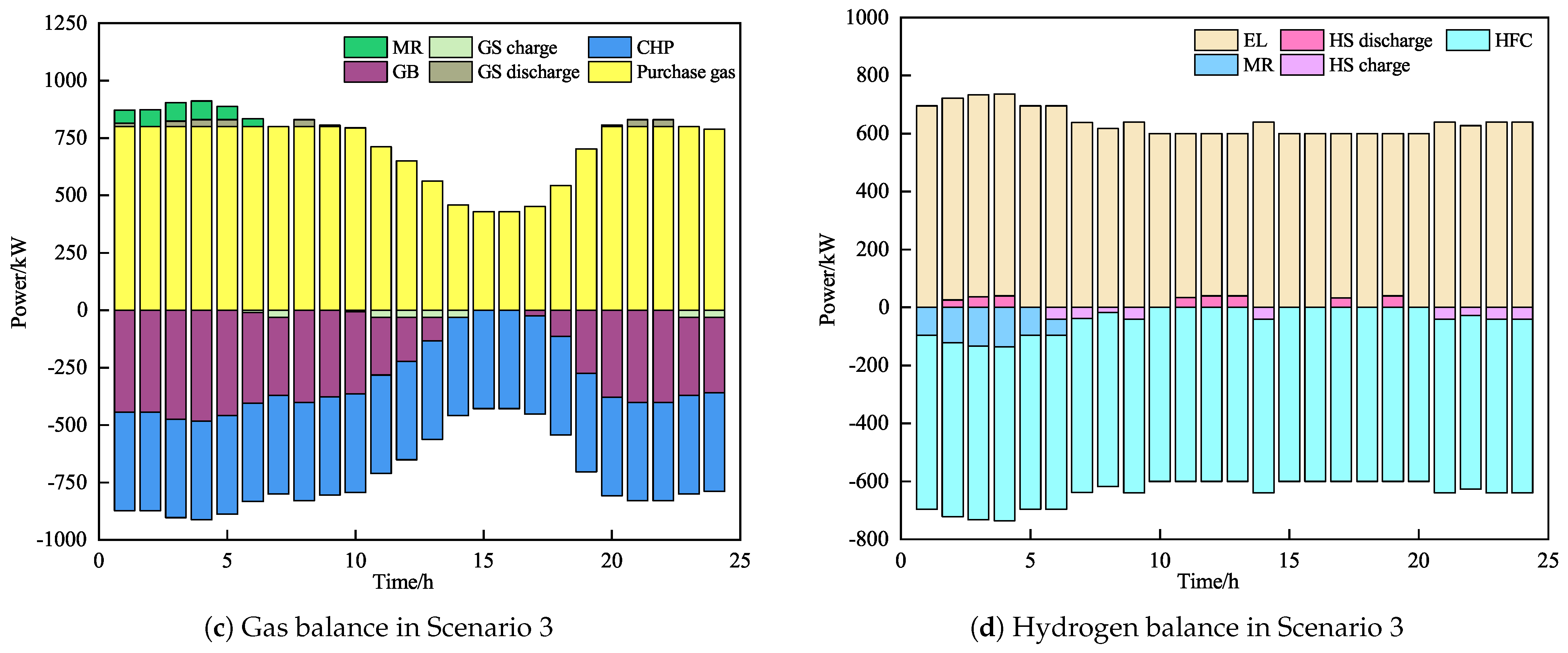 Processes 13 00636 g007b