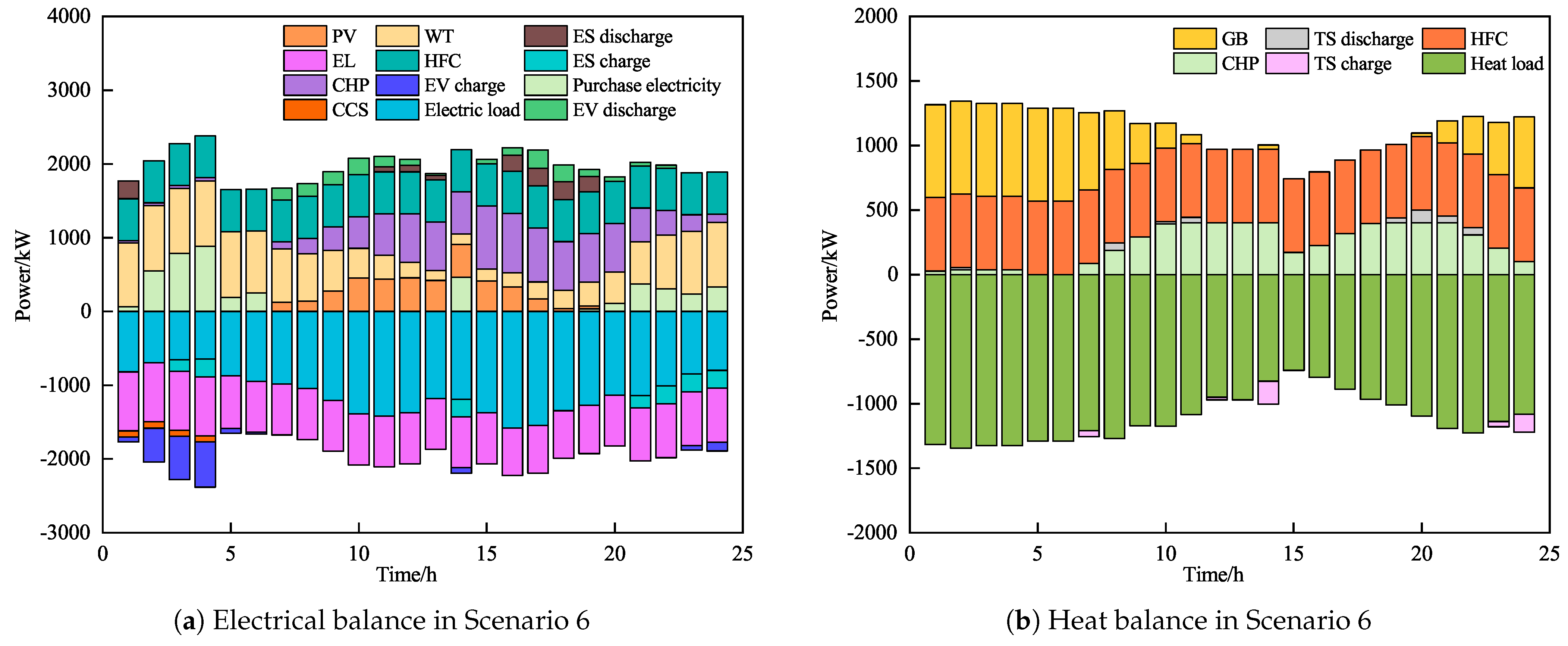 Processes 13 00636 g008