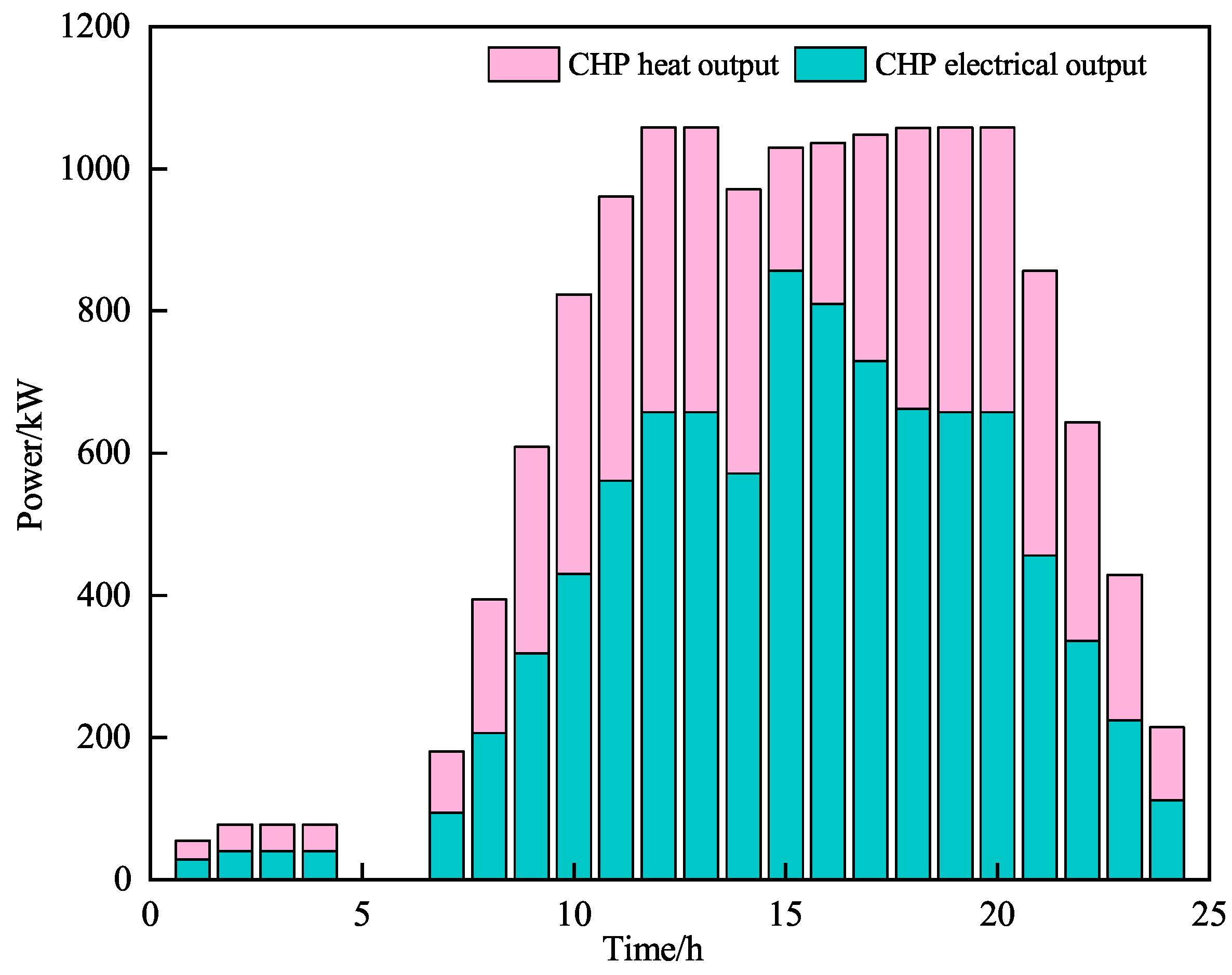 Processes 13 00636 g009