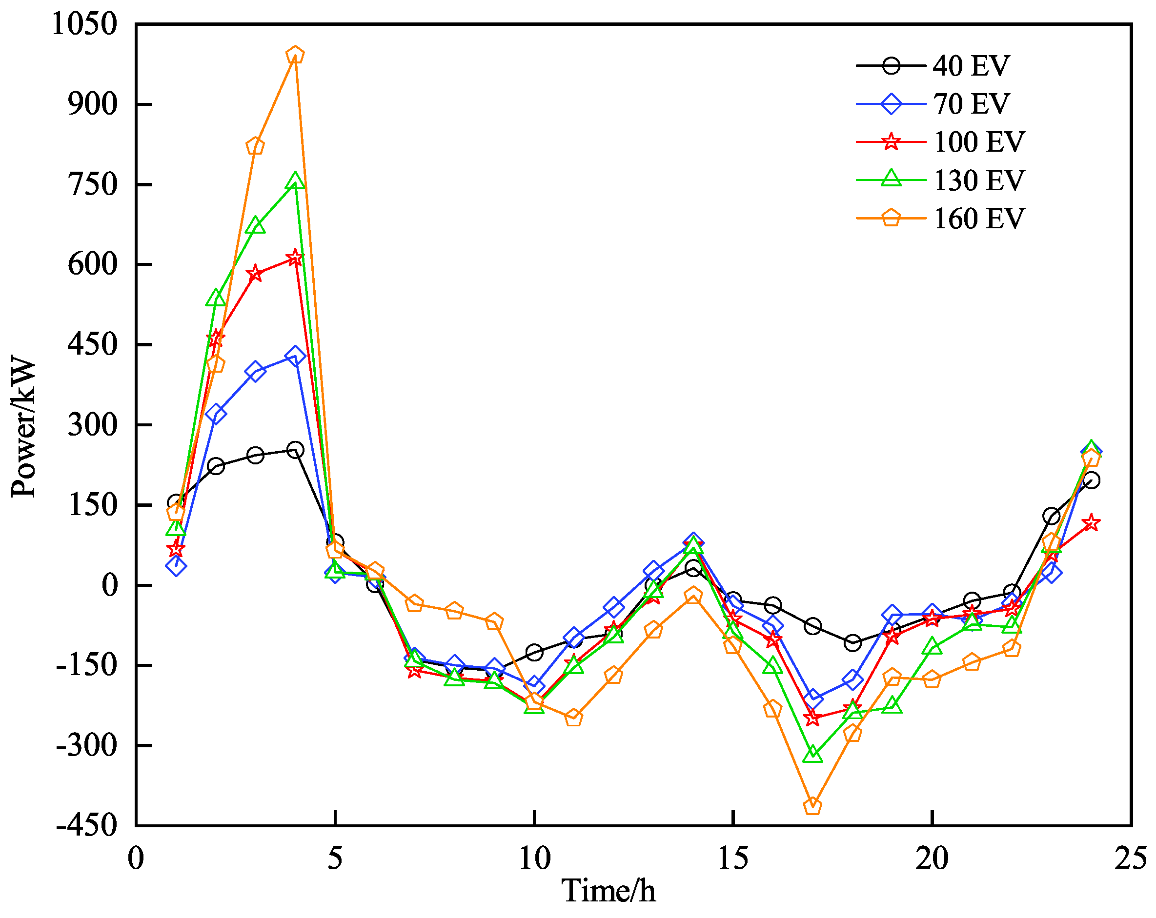 Processes 13 00636 g011