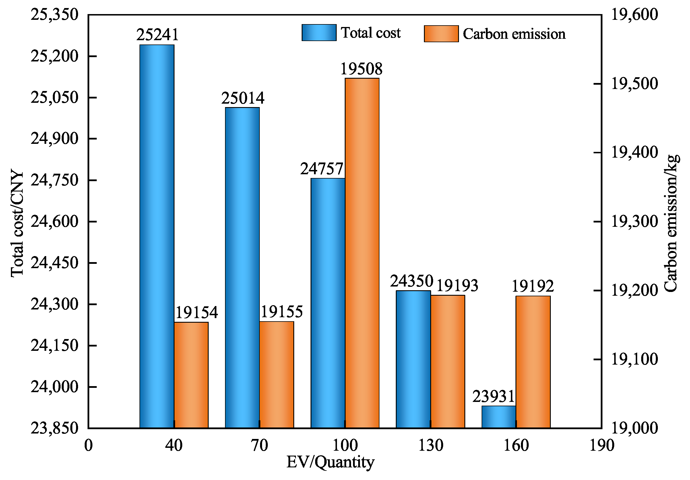 Processes 13 00636 g012