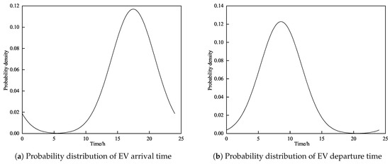 Processes 13 00636 g0a1