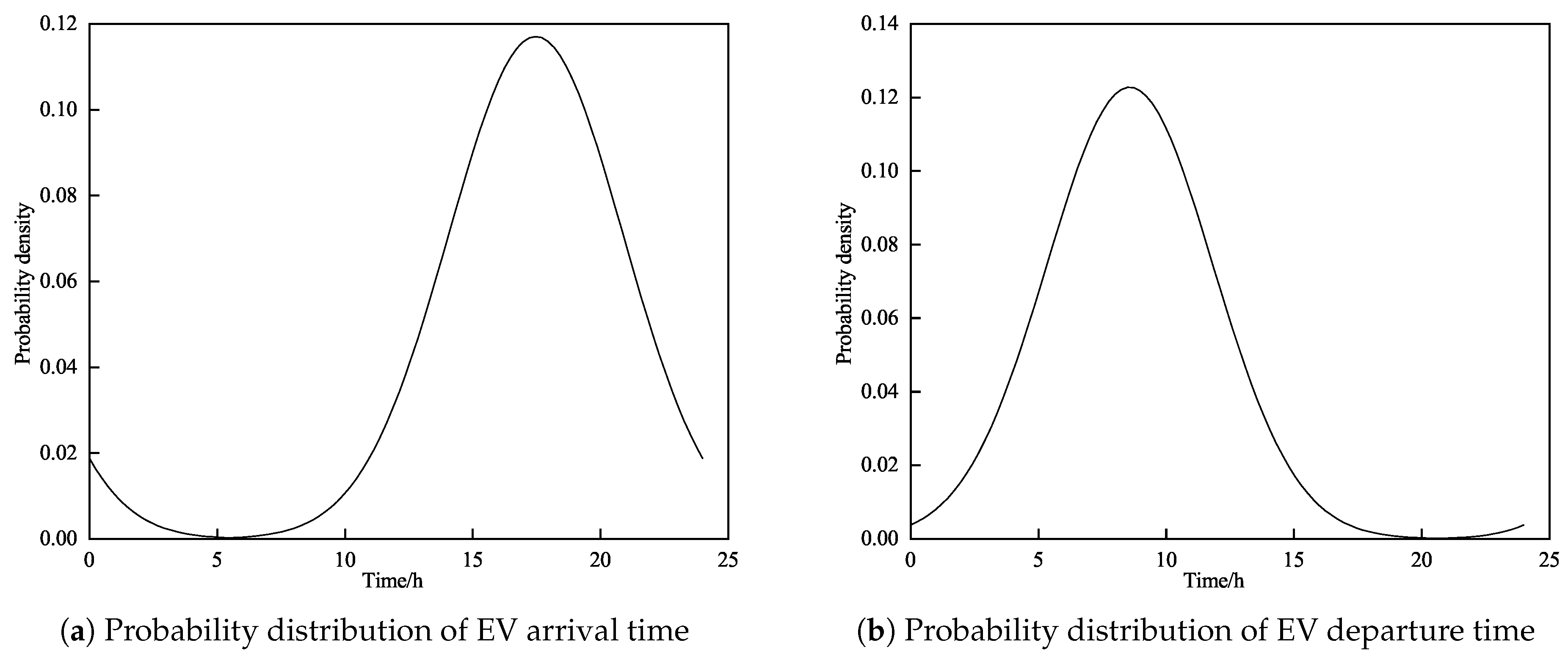 Processes 13 00636 g0a1