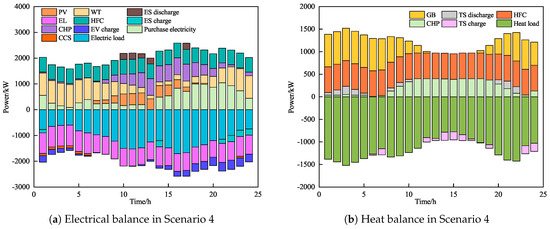 Processes 13 00636 g0a2