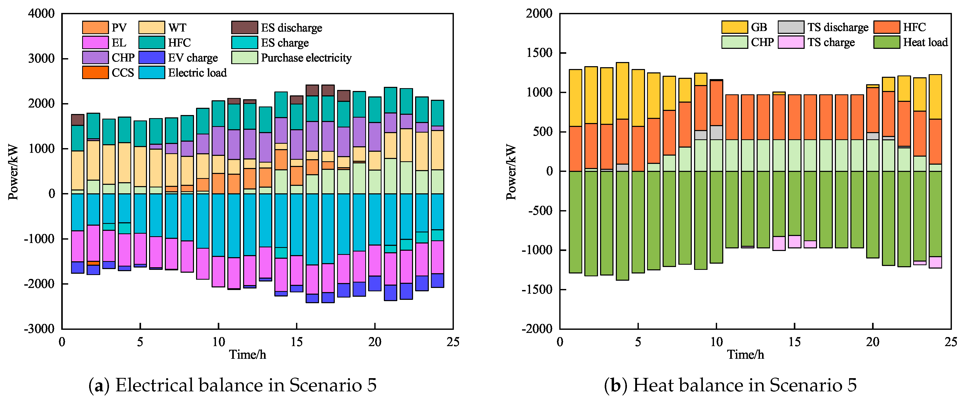 Processes 13 00636 g0a3