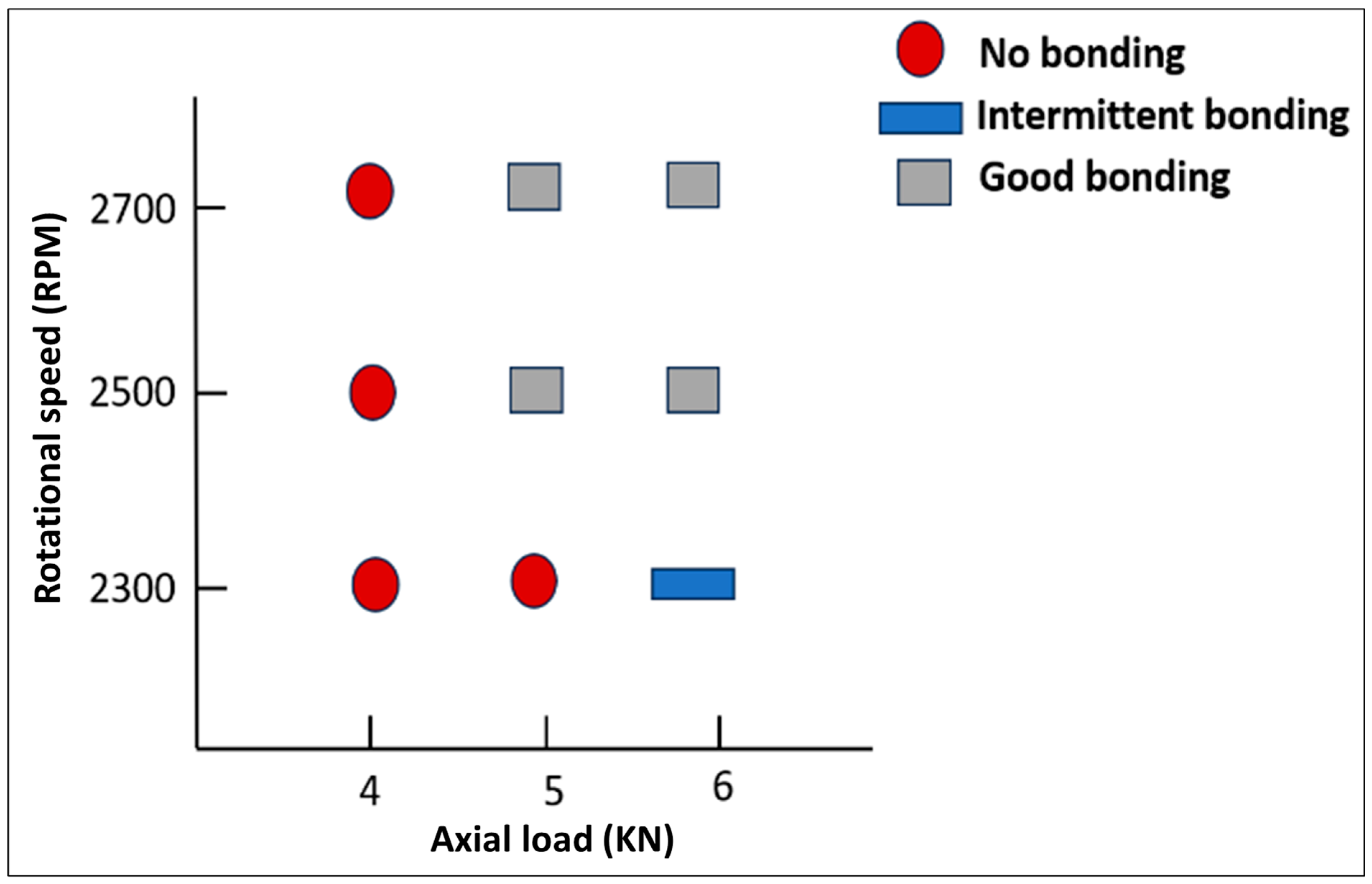 Processes 13 00637 g003