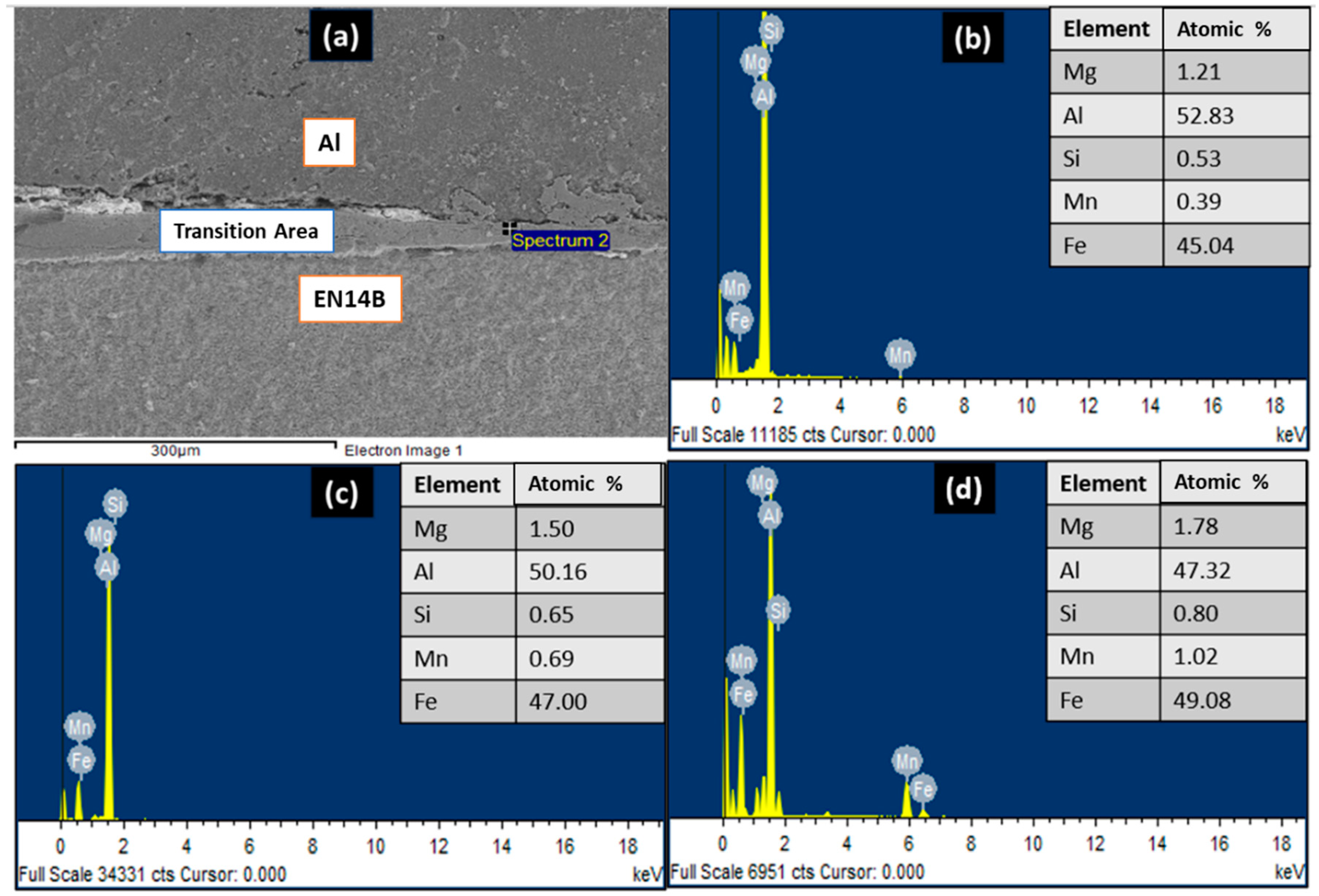 Processes 13 00637 g008