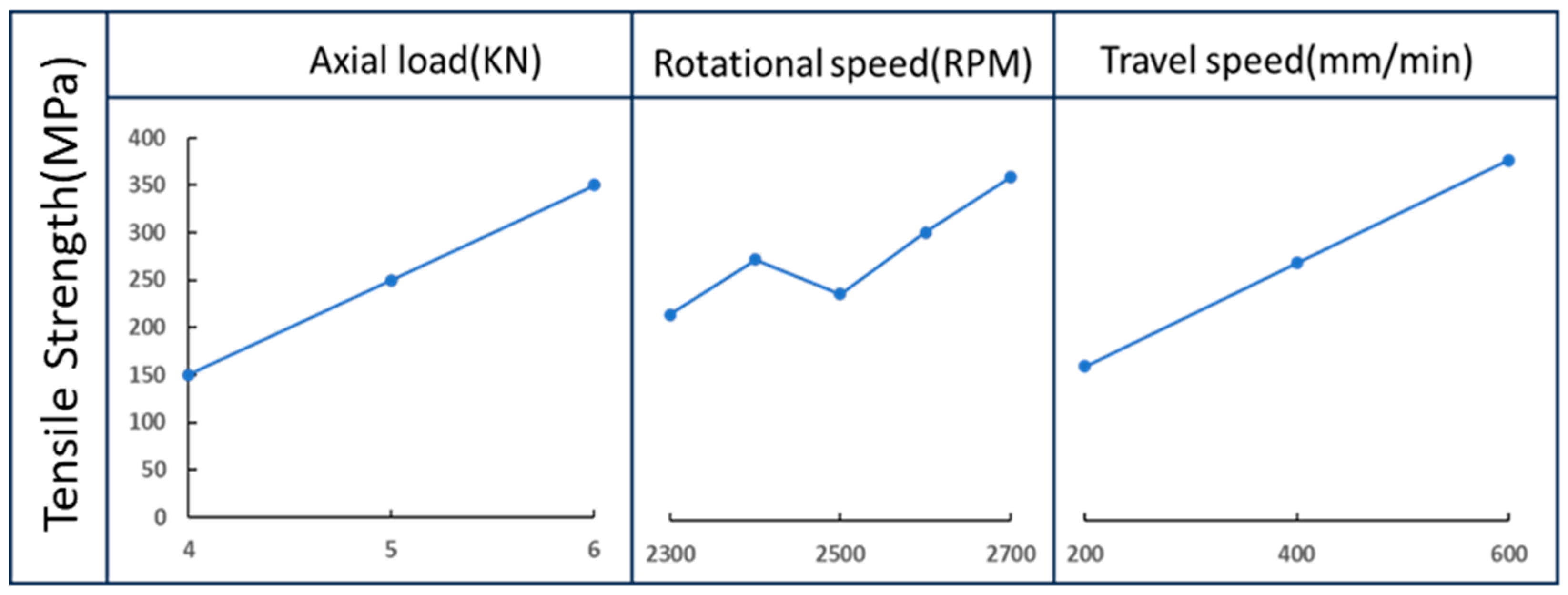 Processes 13 00637 g013