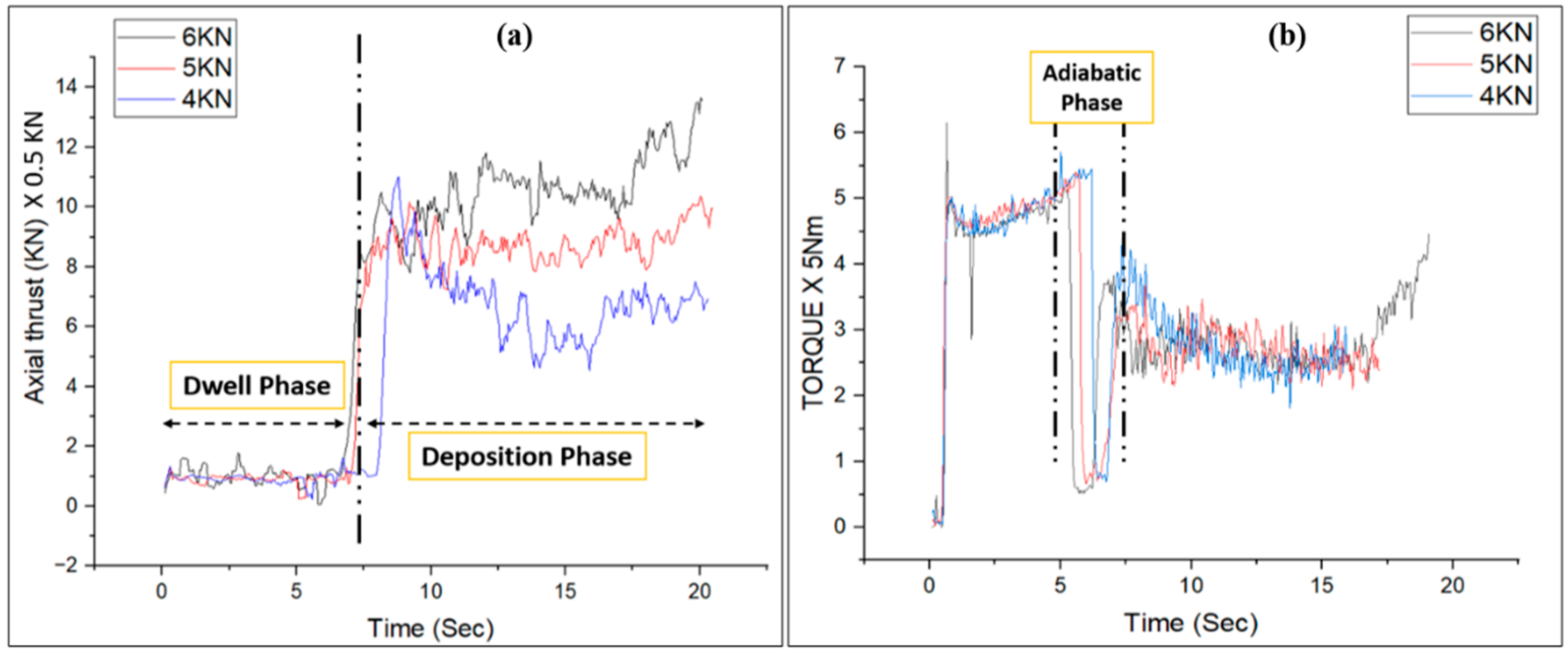Processes 13 00637 g015