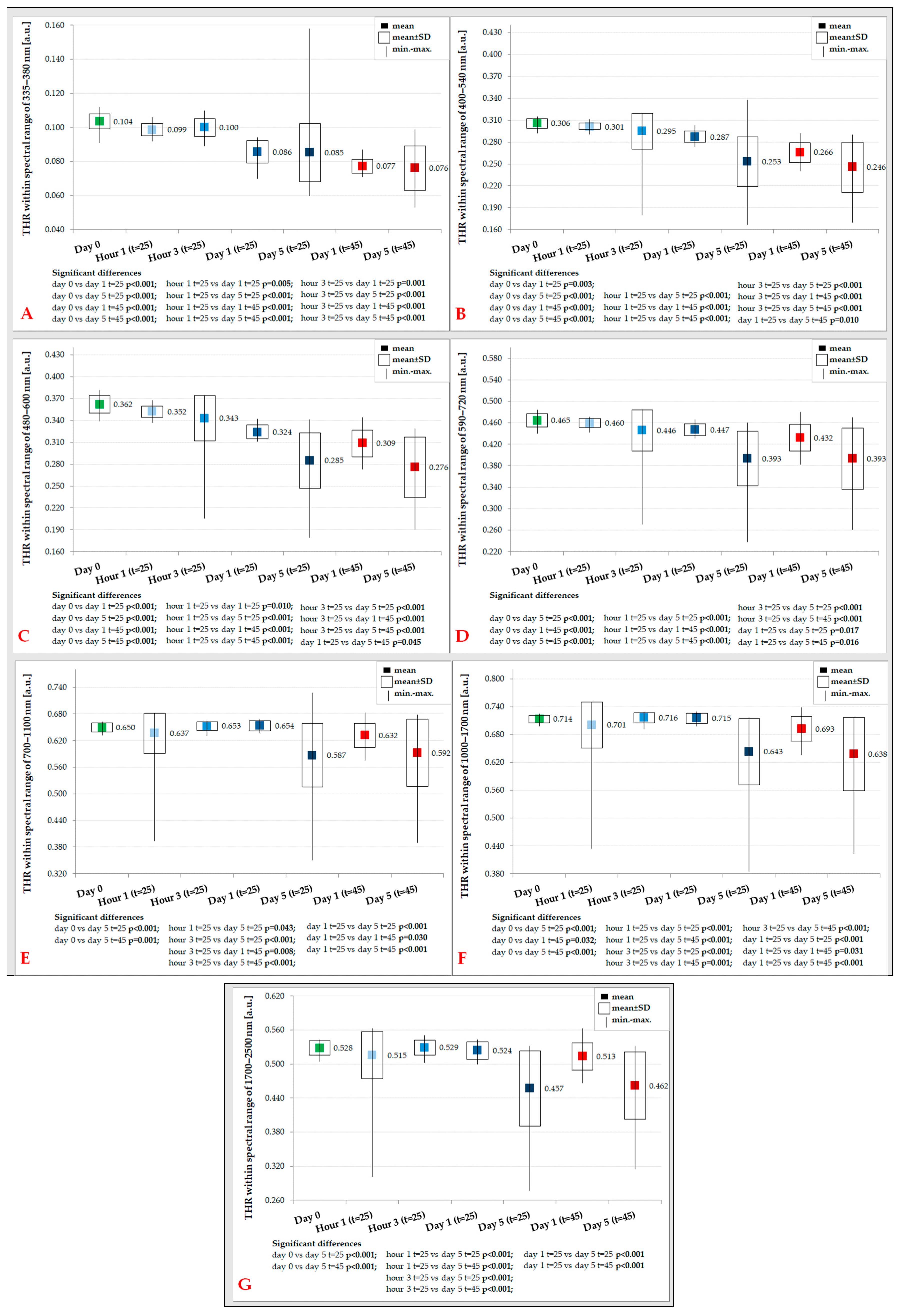 Processes 13 00638 g002
