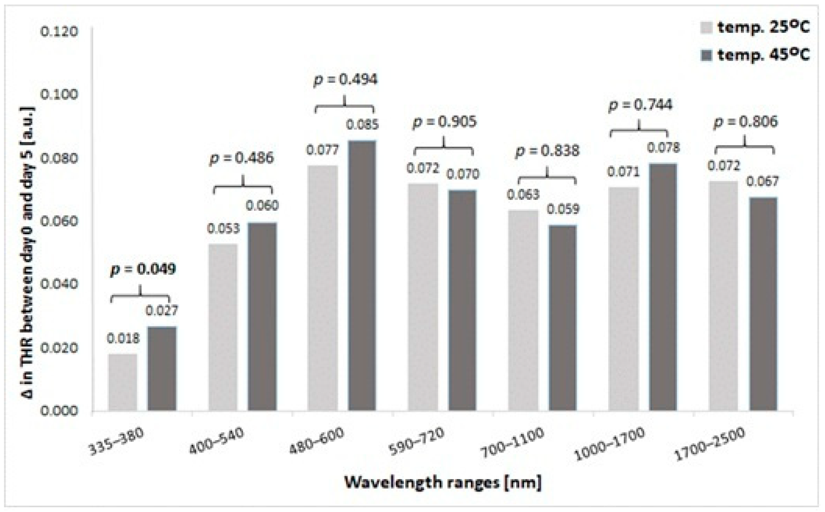 Processes 13 00638 g003