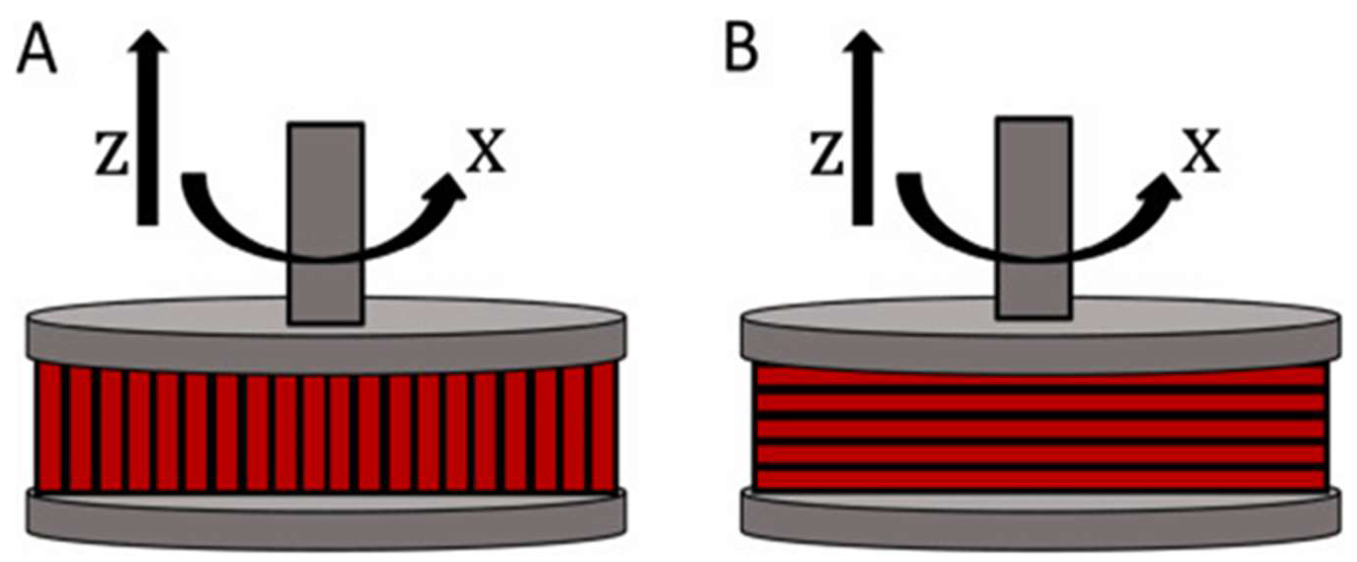 Processes 13 00640 g002