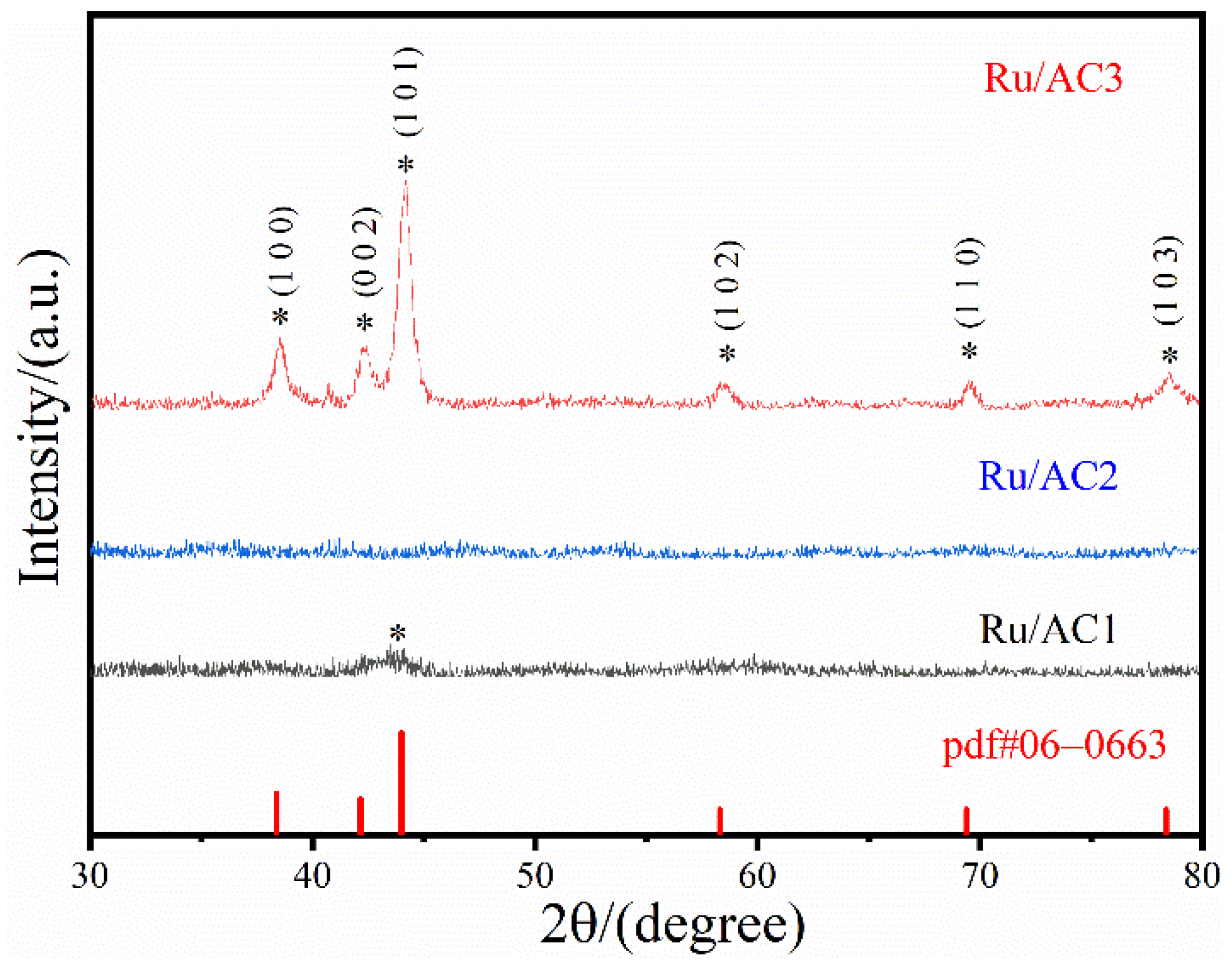 Processes 13 00641 g003 Processes 13 00641 g003