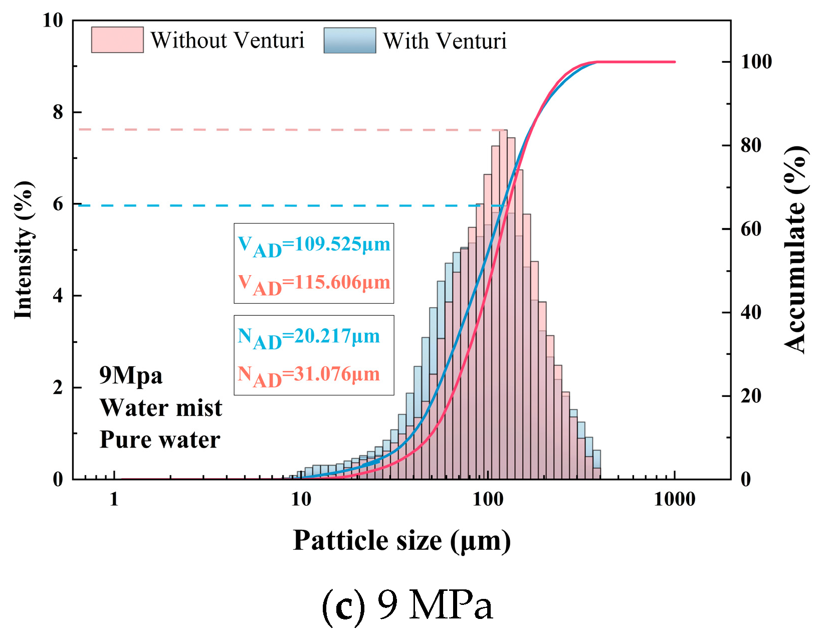 Processes 13 00642 g005b