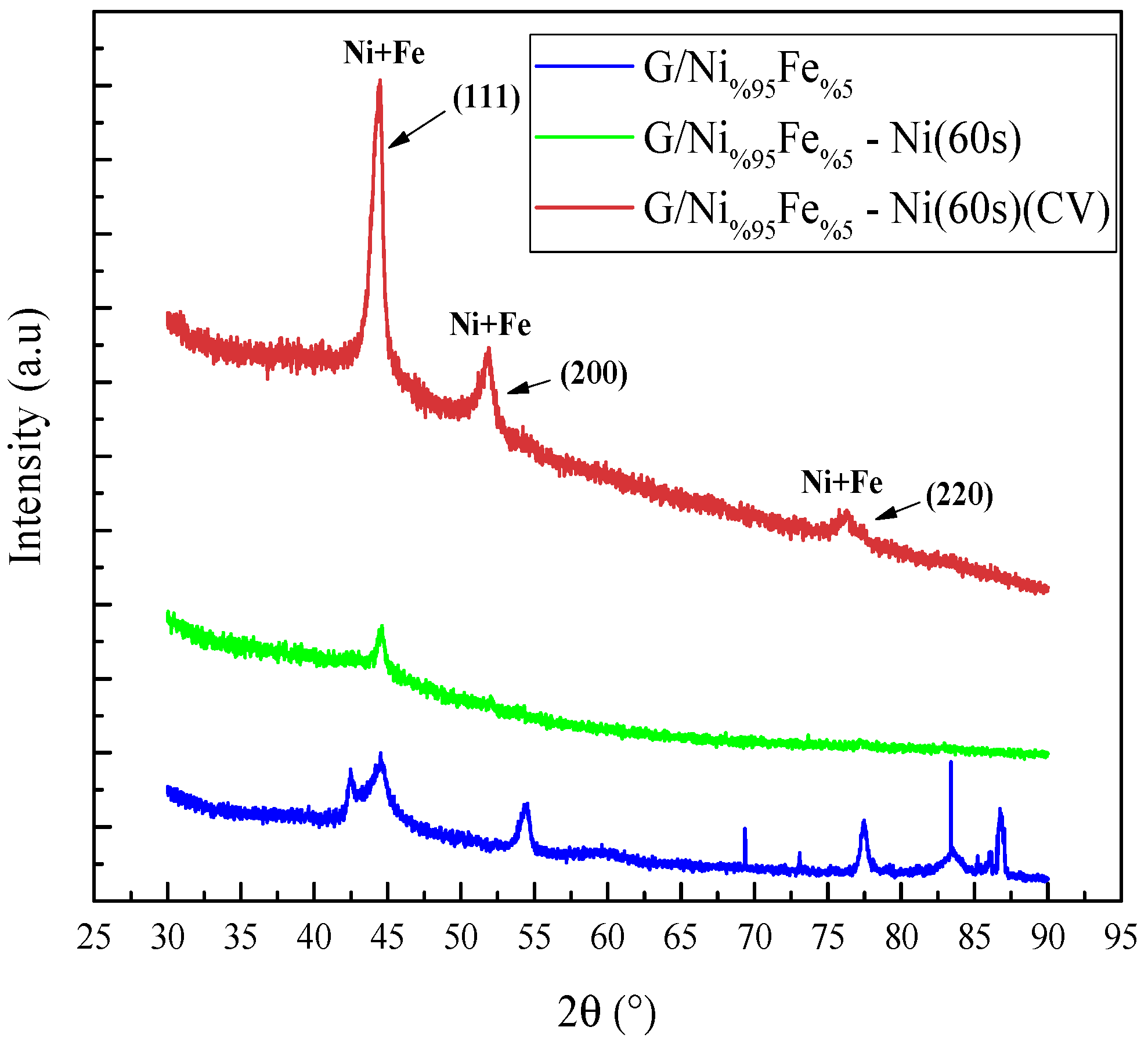 Processes 13 00644 g007