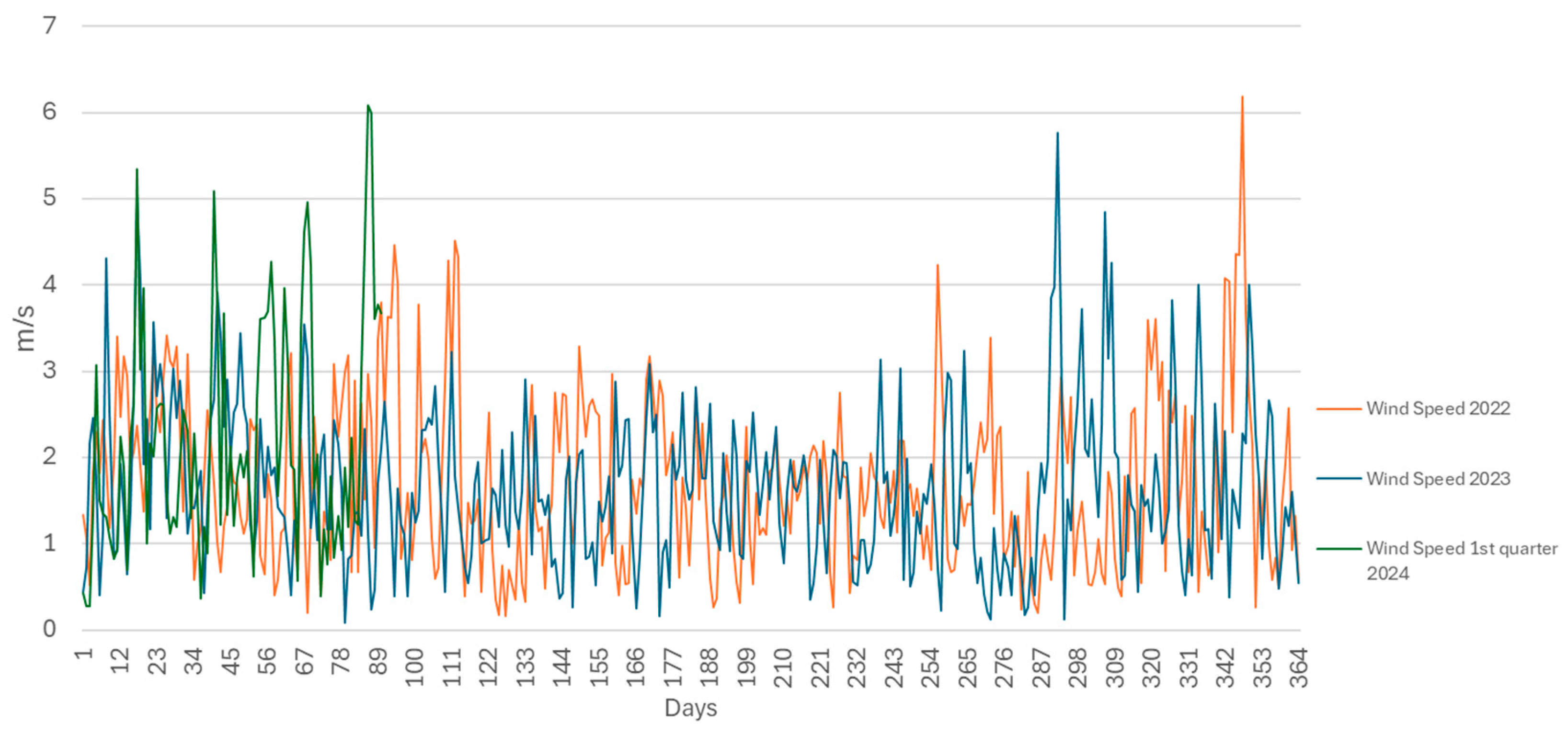 Processes 13 00645 g005
