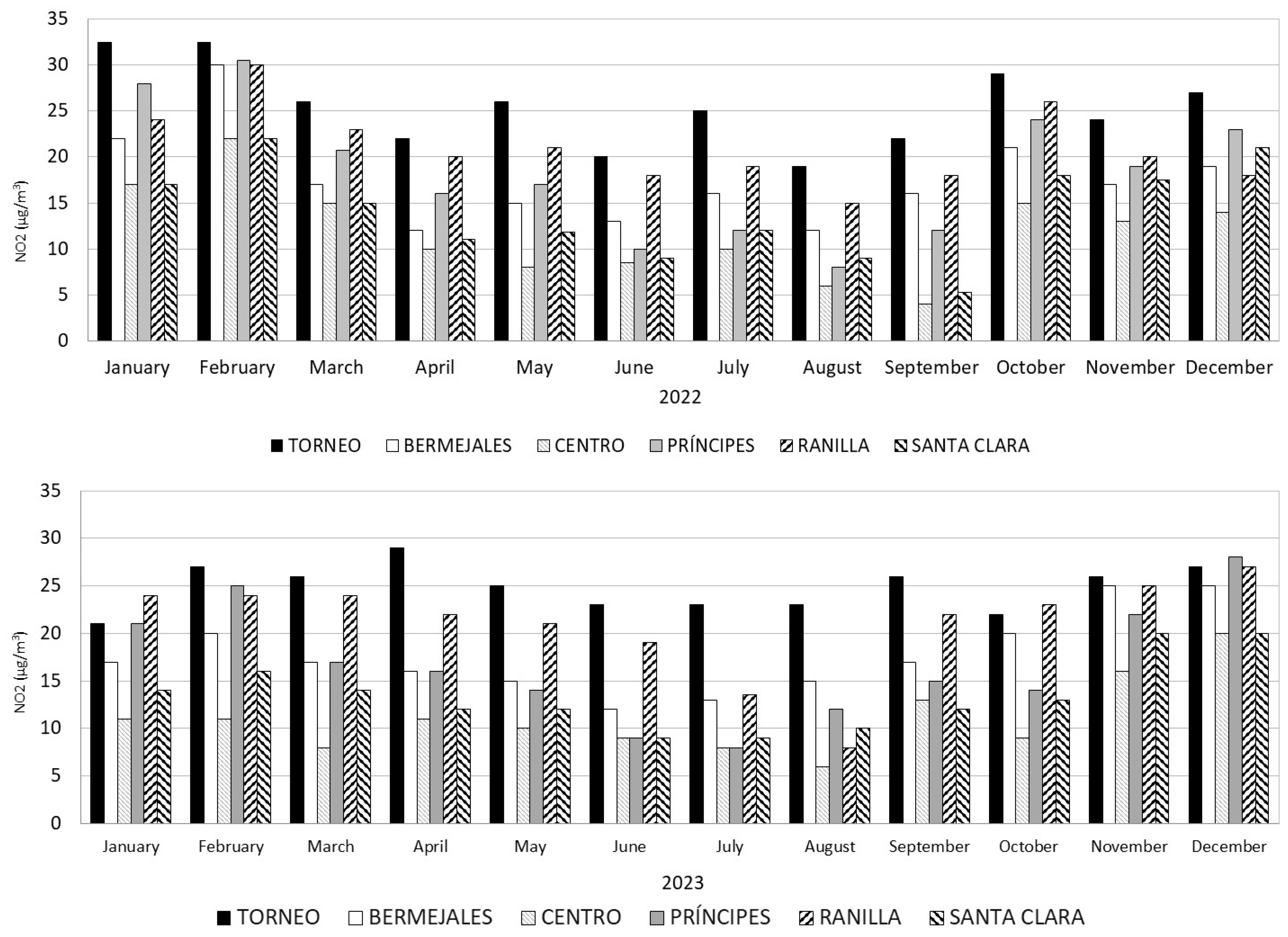 Processes 13 00645 g008