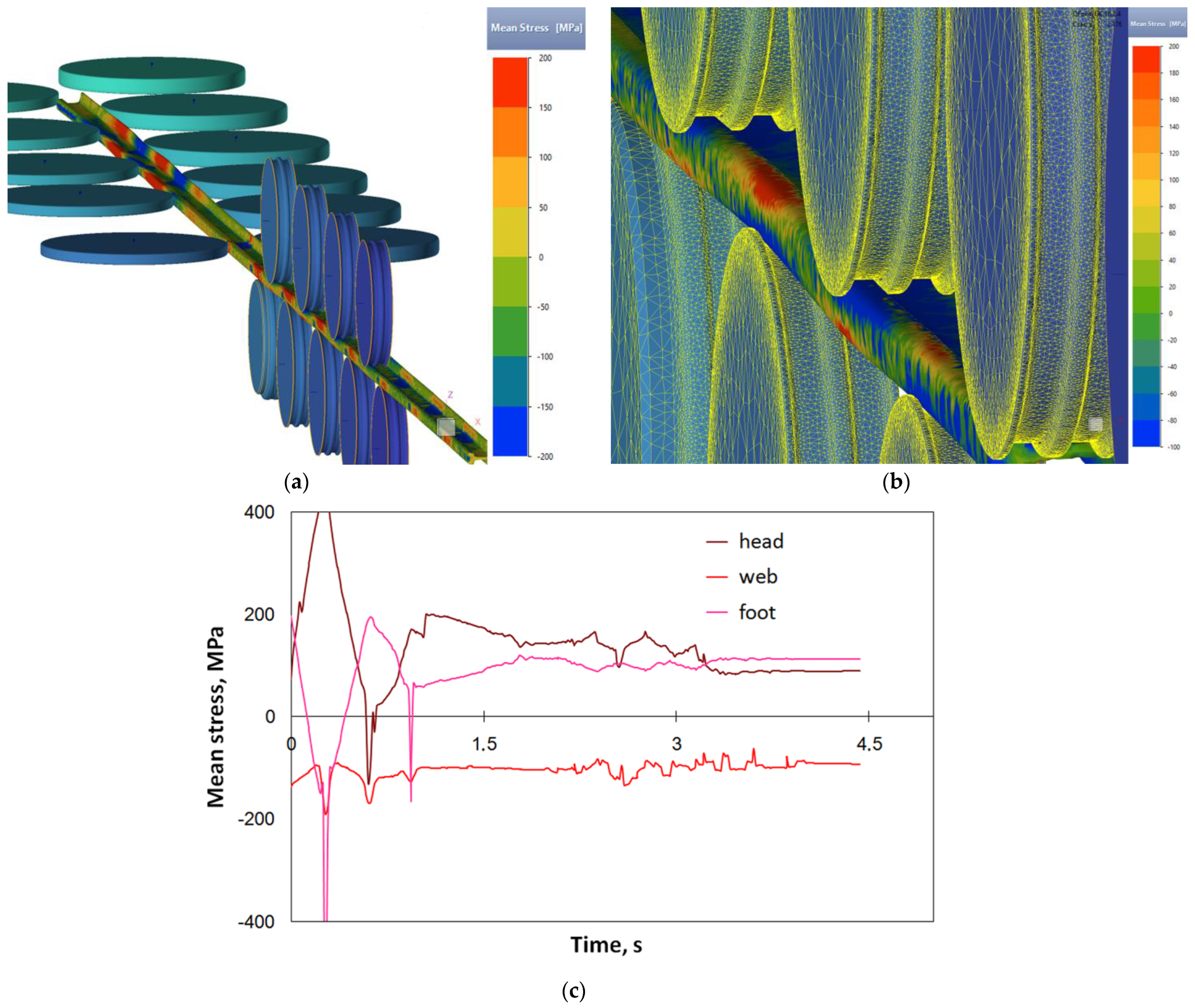 Processes 13 00646 g007