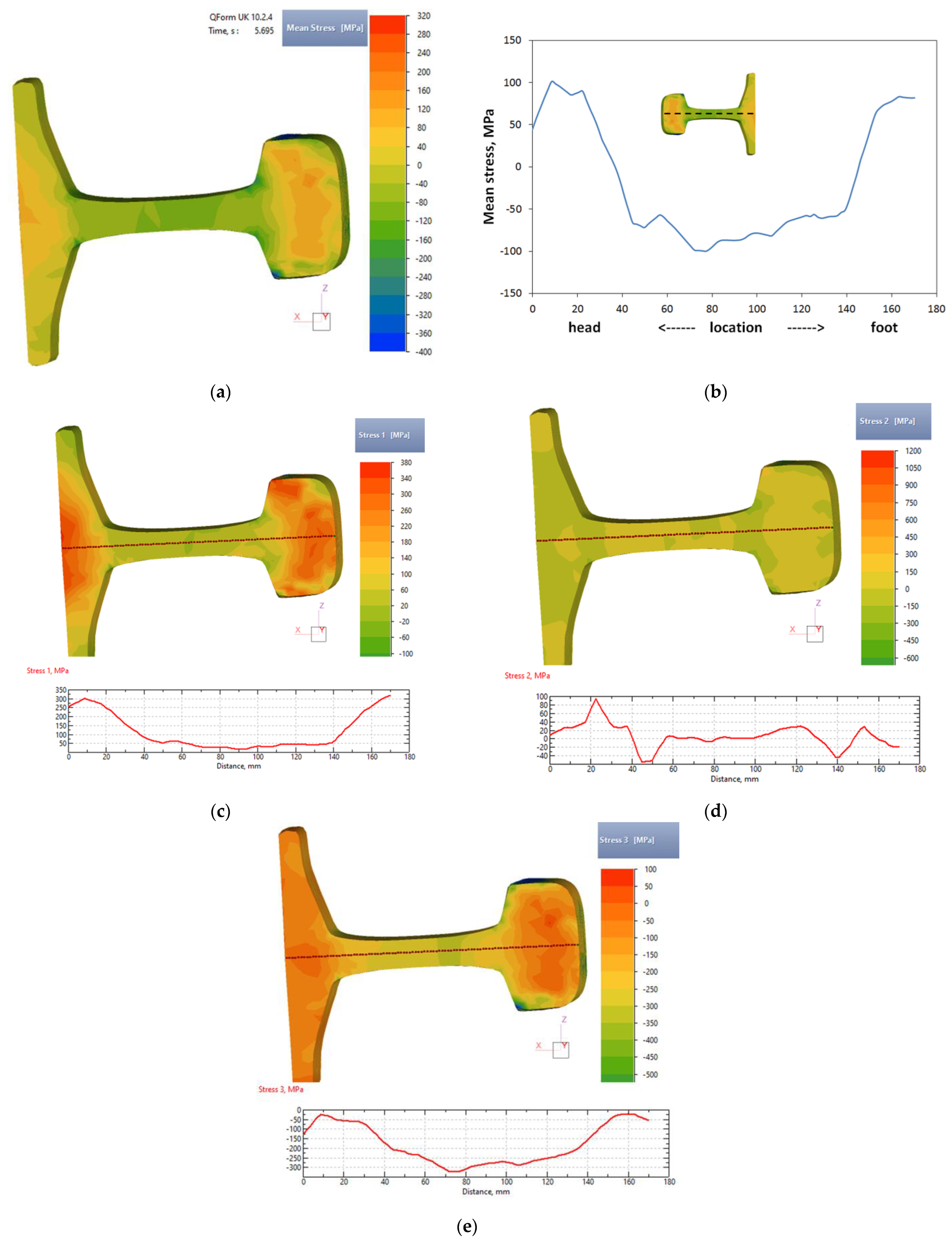 Processes 13 00646 g008