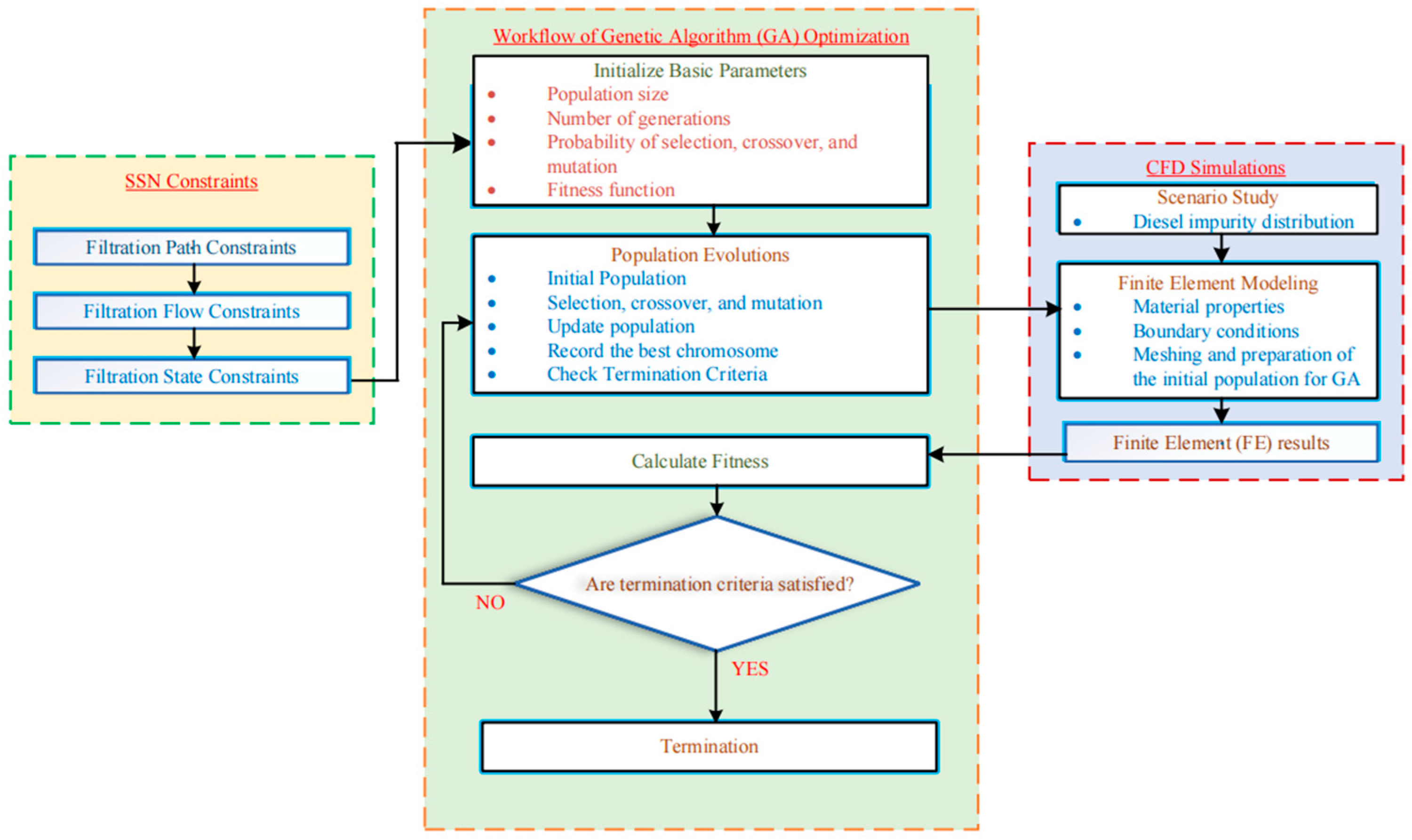 Processes 13 00648 g001