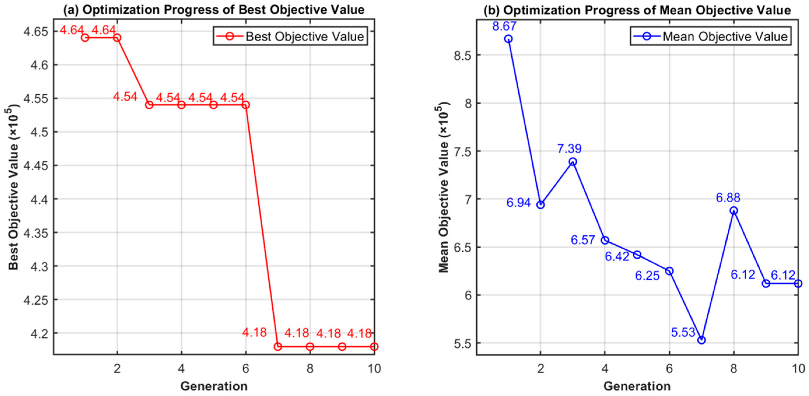 Processes 13 00648 g007