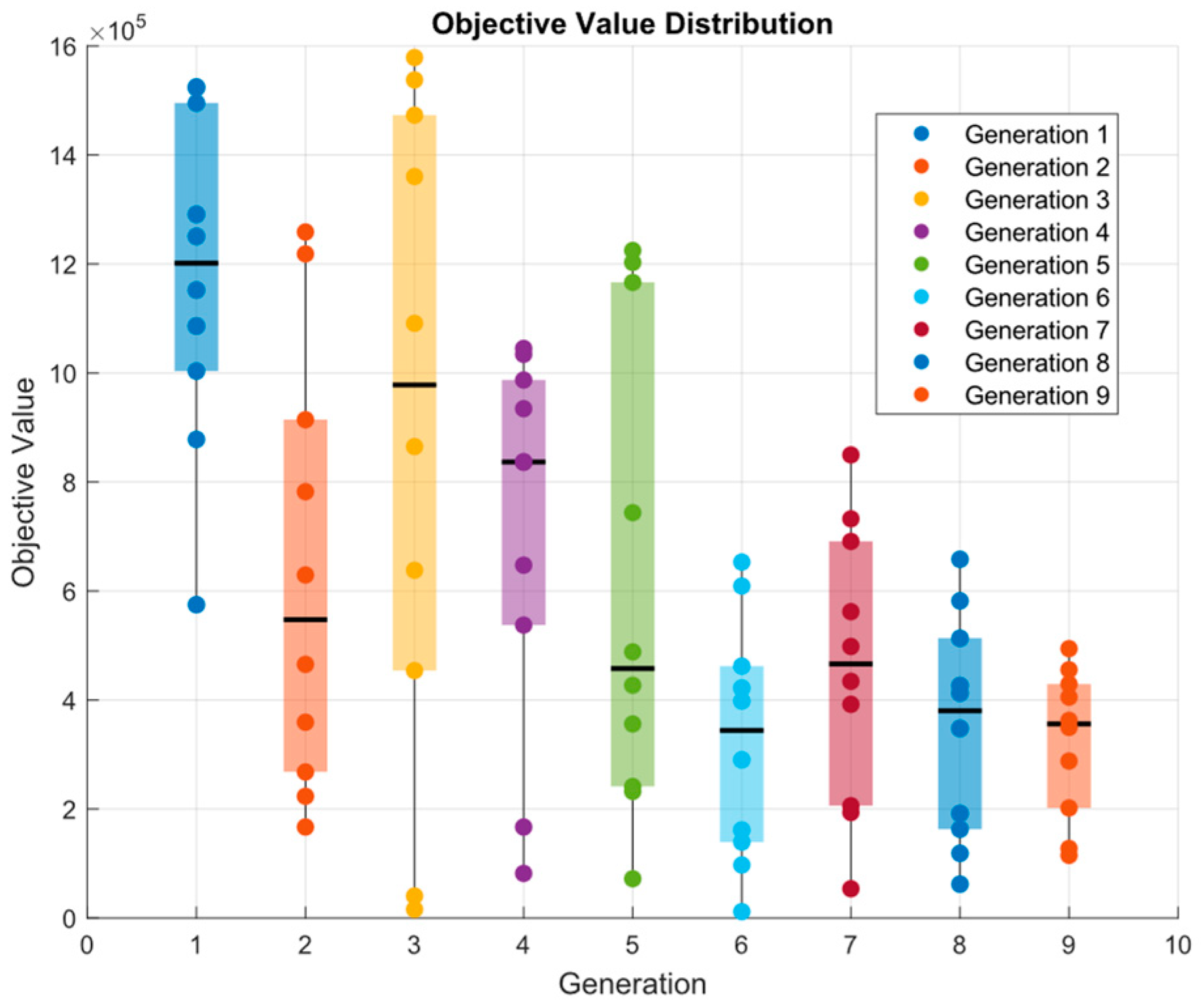 Processes 13 00648 g008