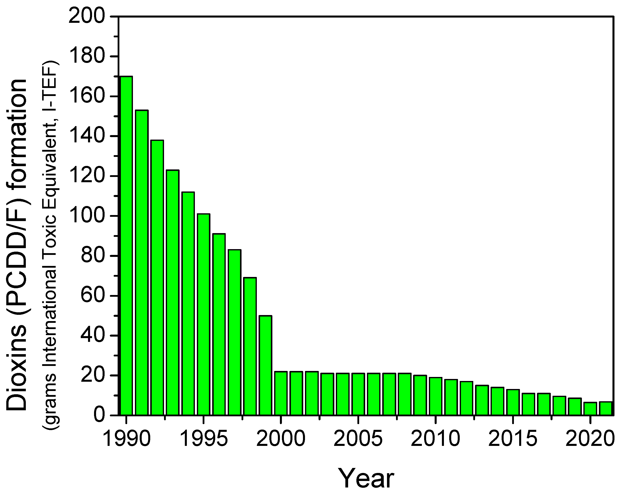 Processes 13 00649 g005