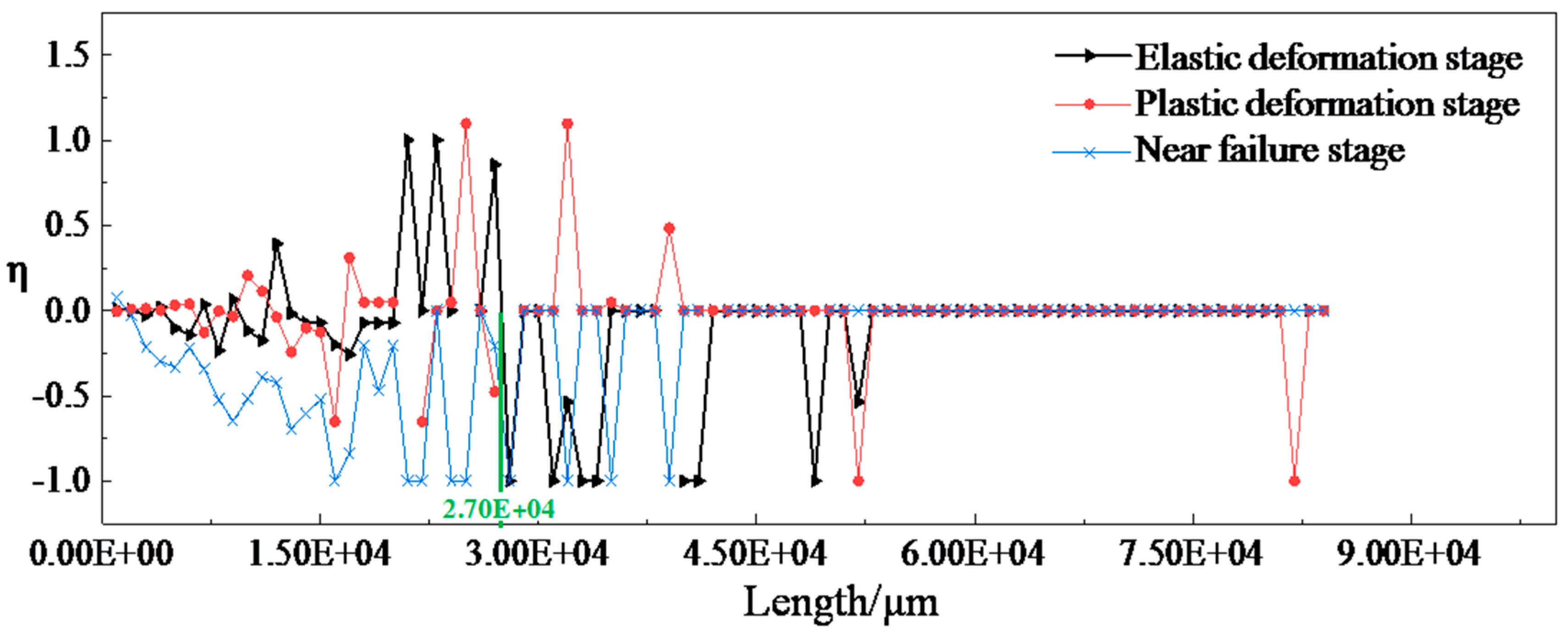 Processes 13 00652 g008