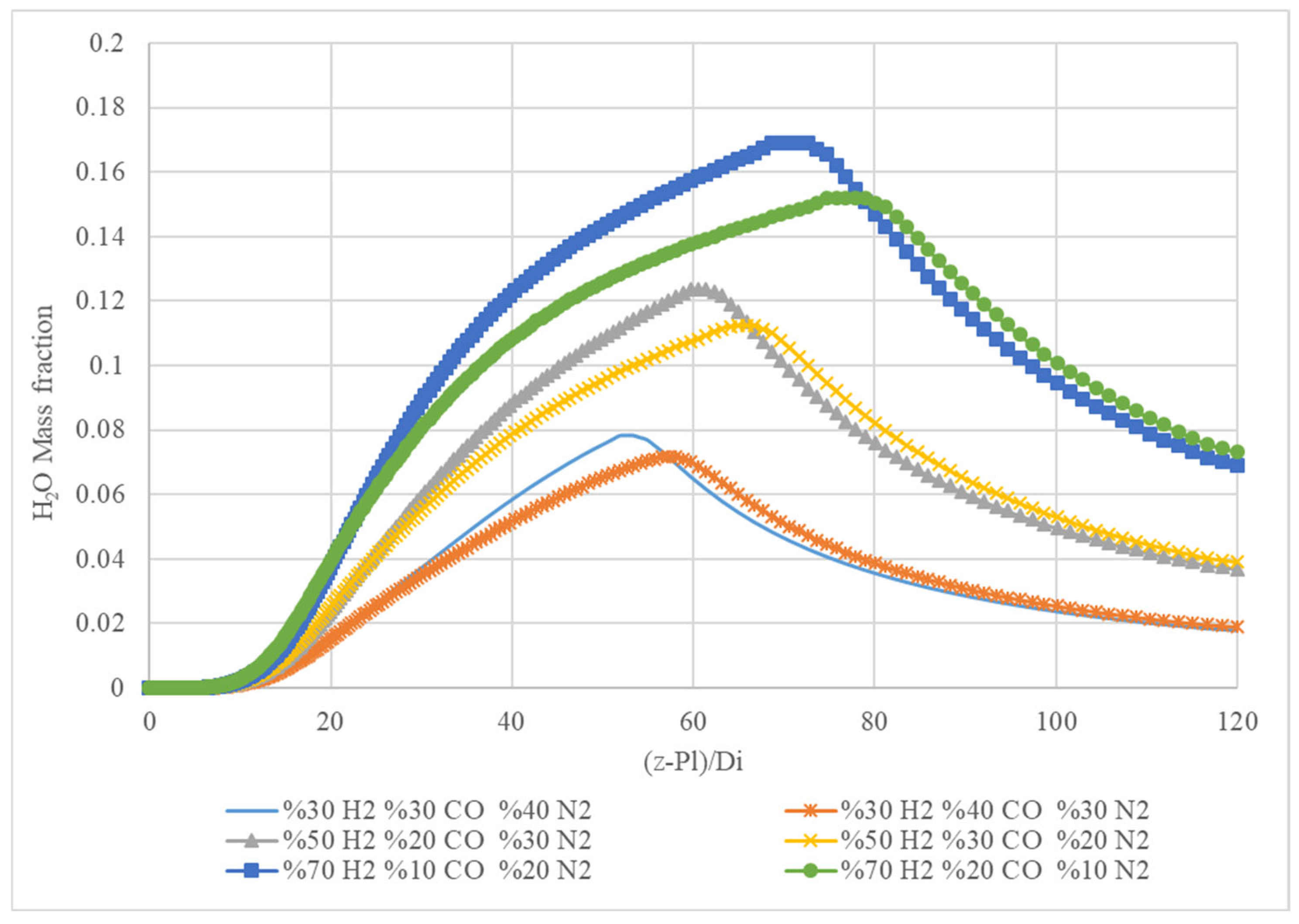 Processes 13 00654 g009
