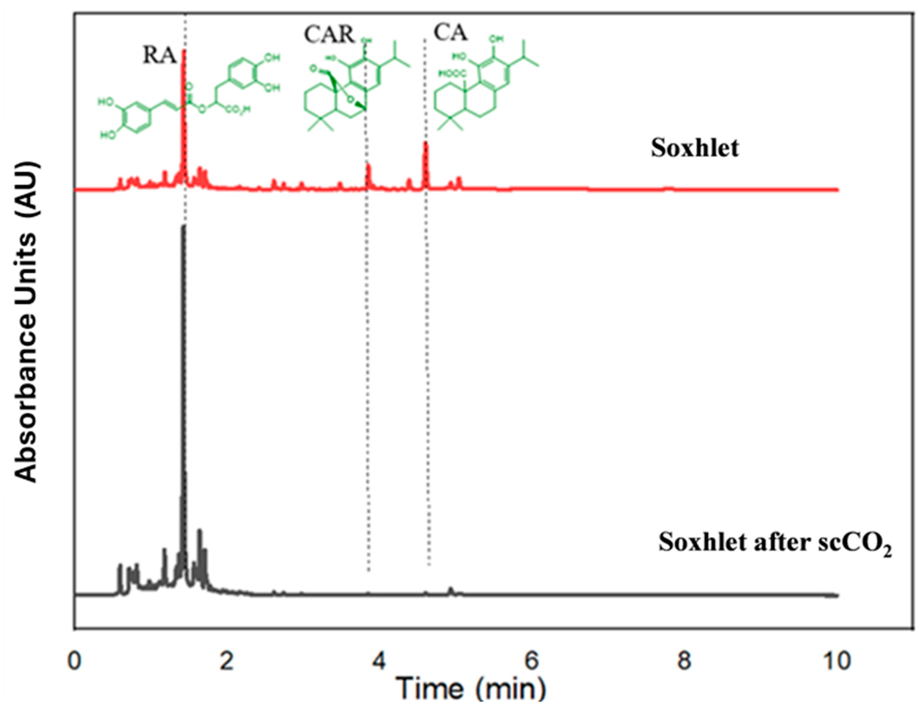 Processes 13 00655 g007