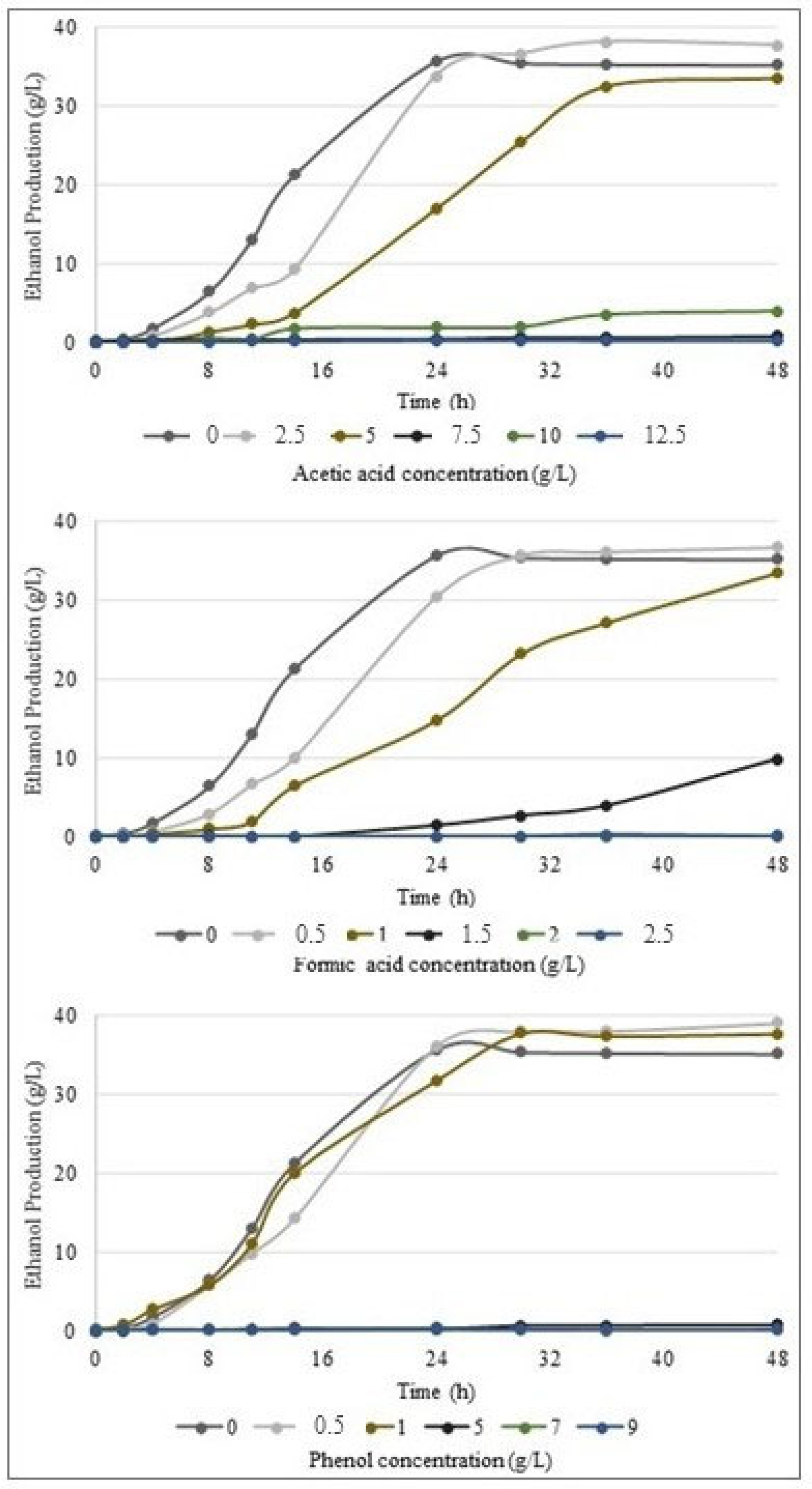 Processes 13 00656 g002