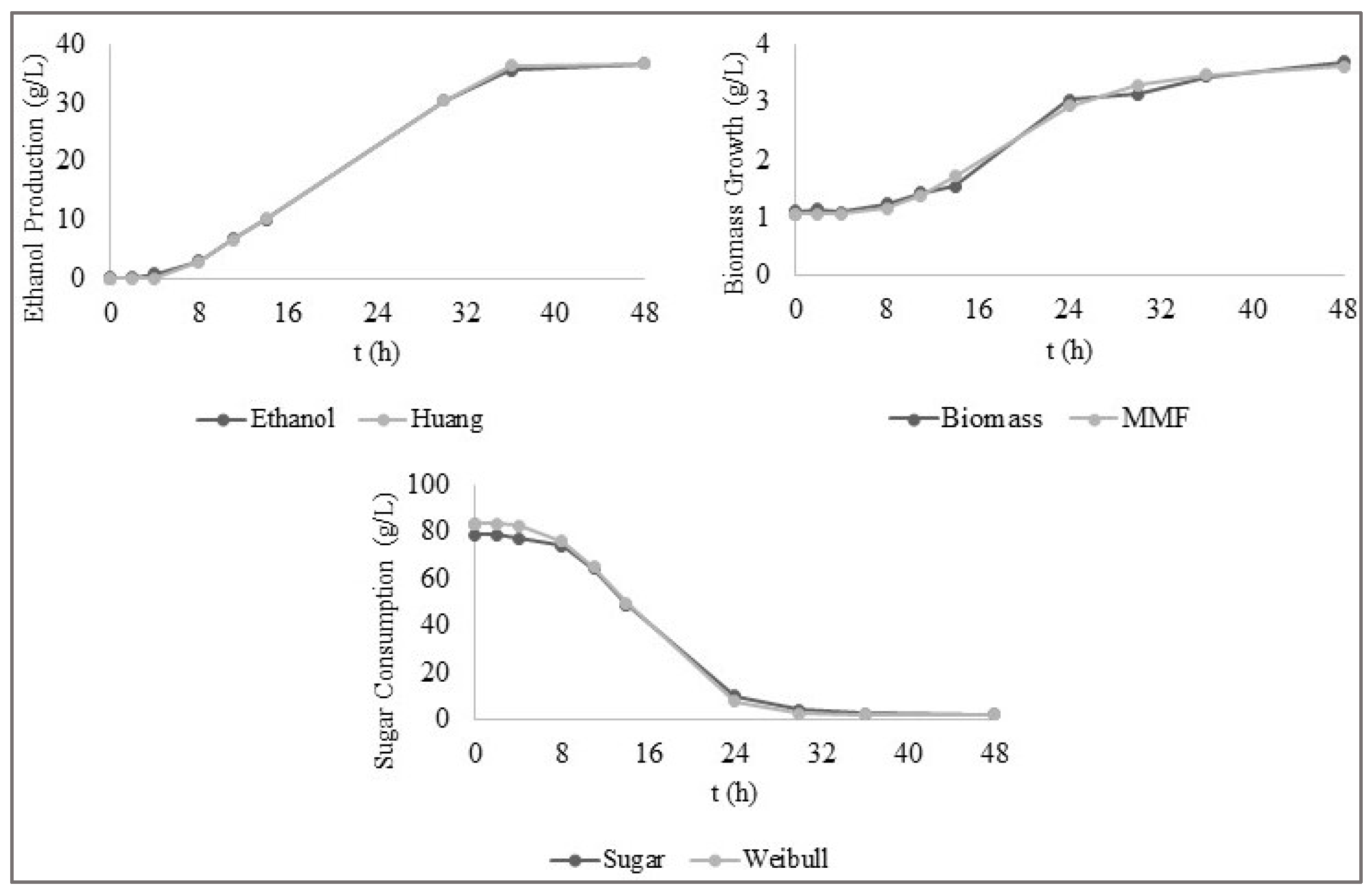 Processes 13 00656 g005