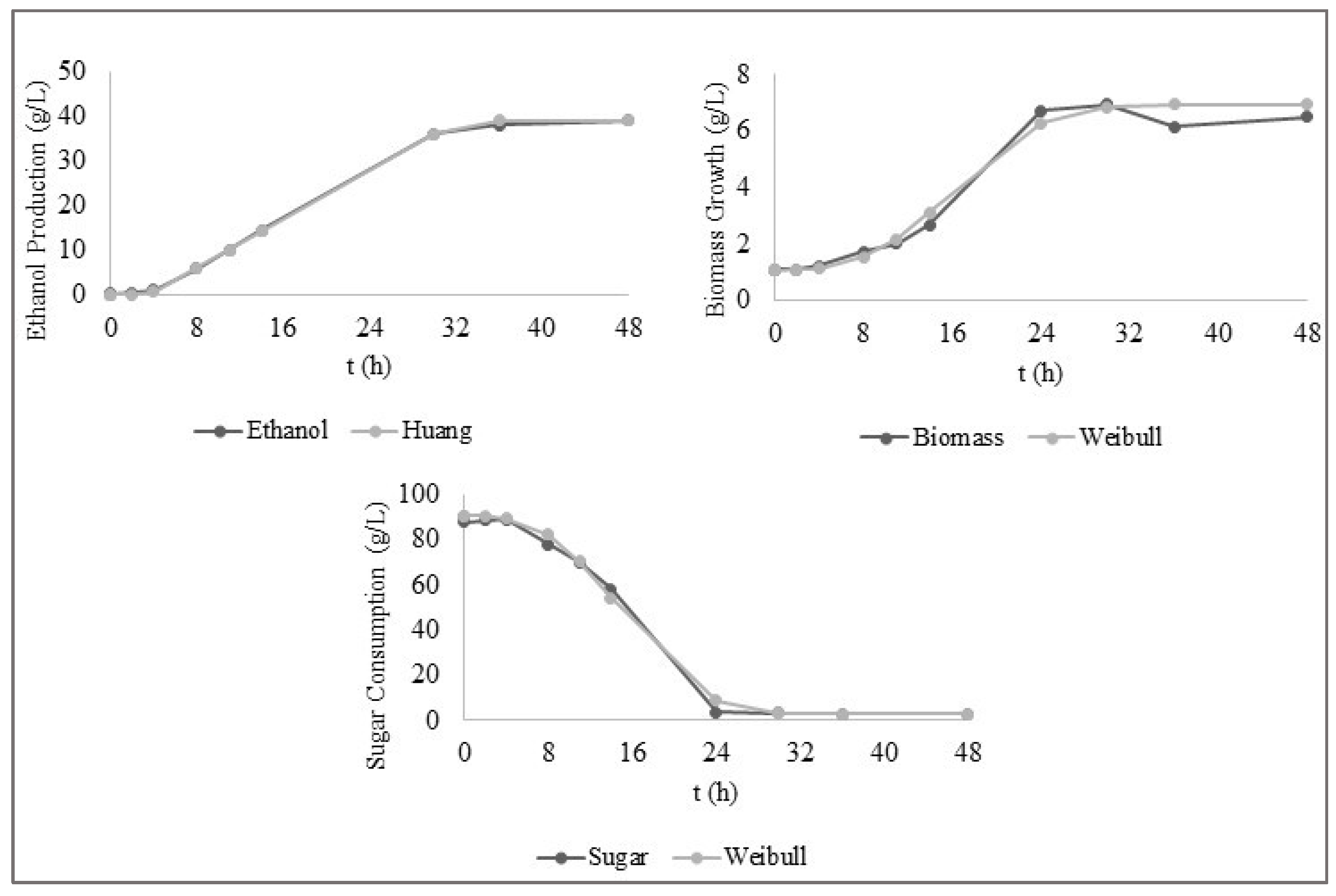 Processes 13 00656 g006
