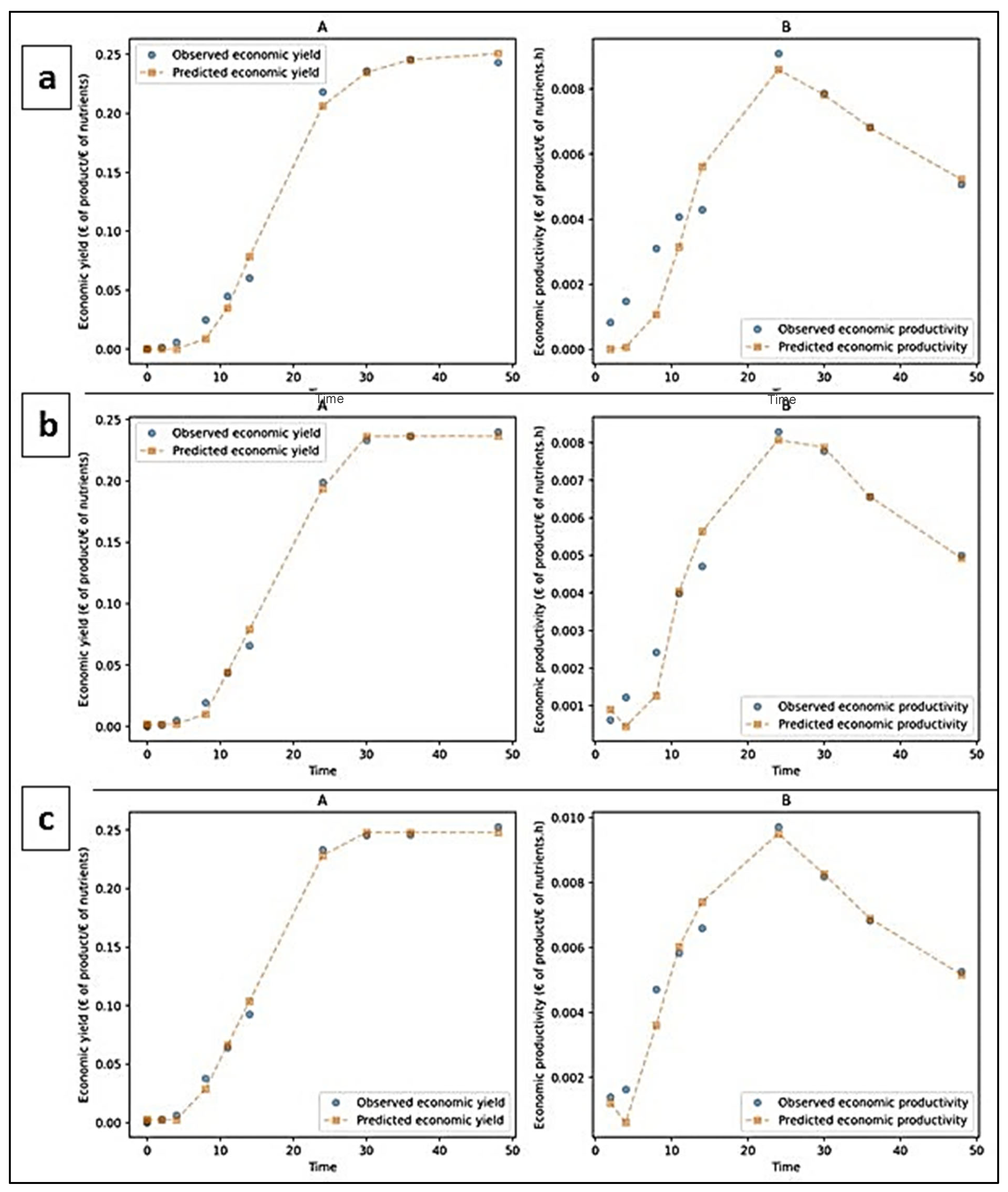 Processes 13 00656 g007