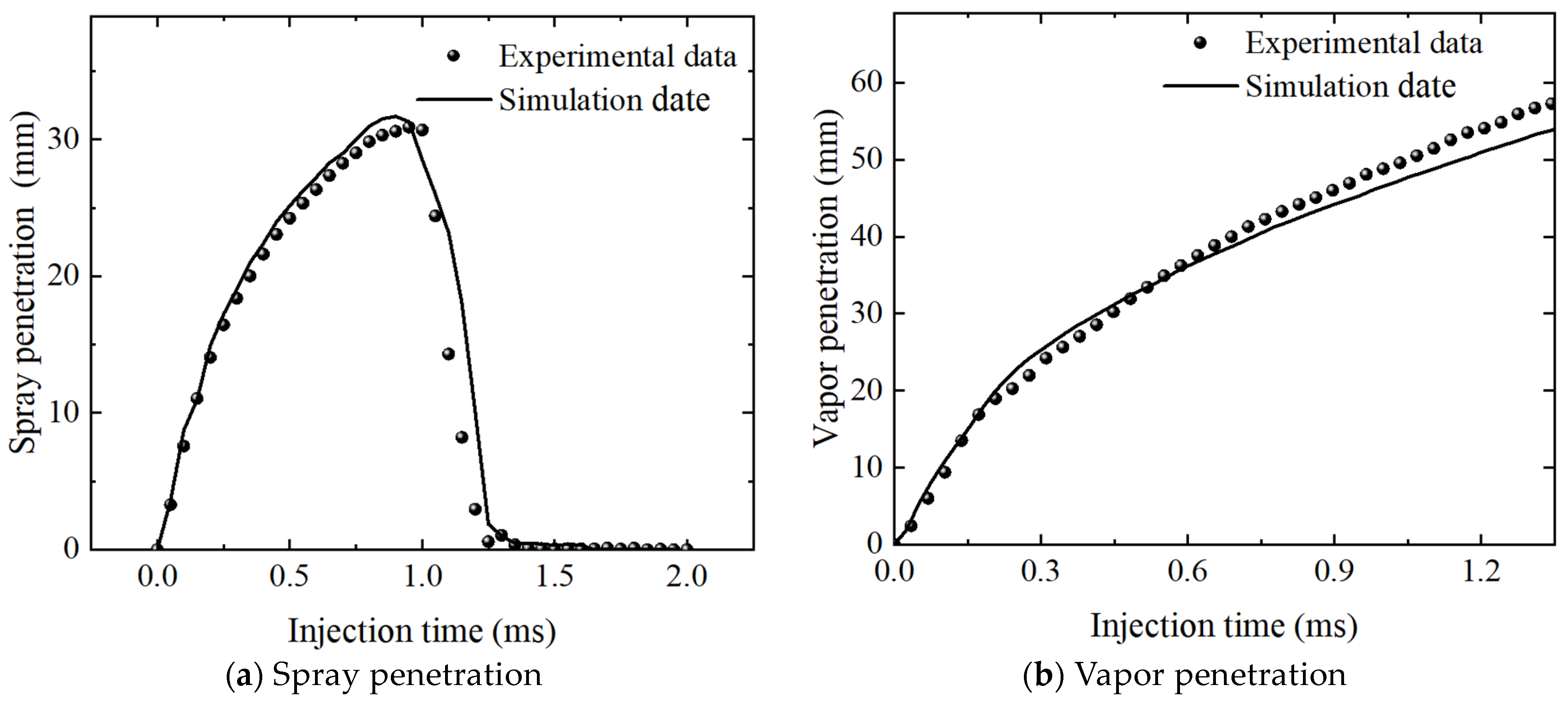 Processes 13 00657 g007